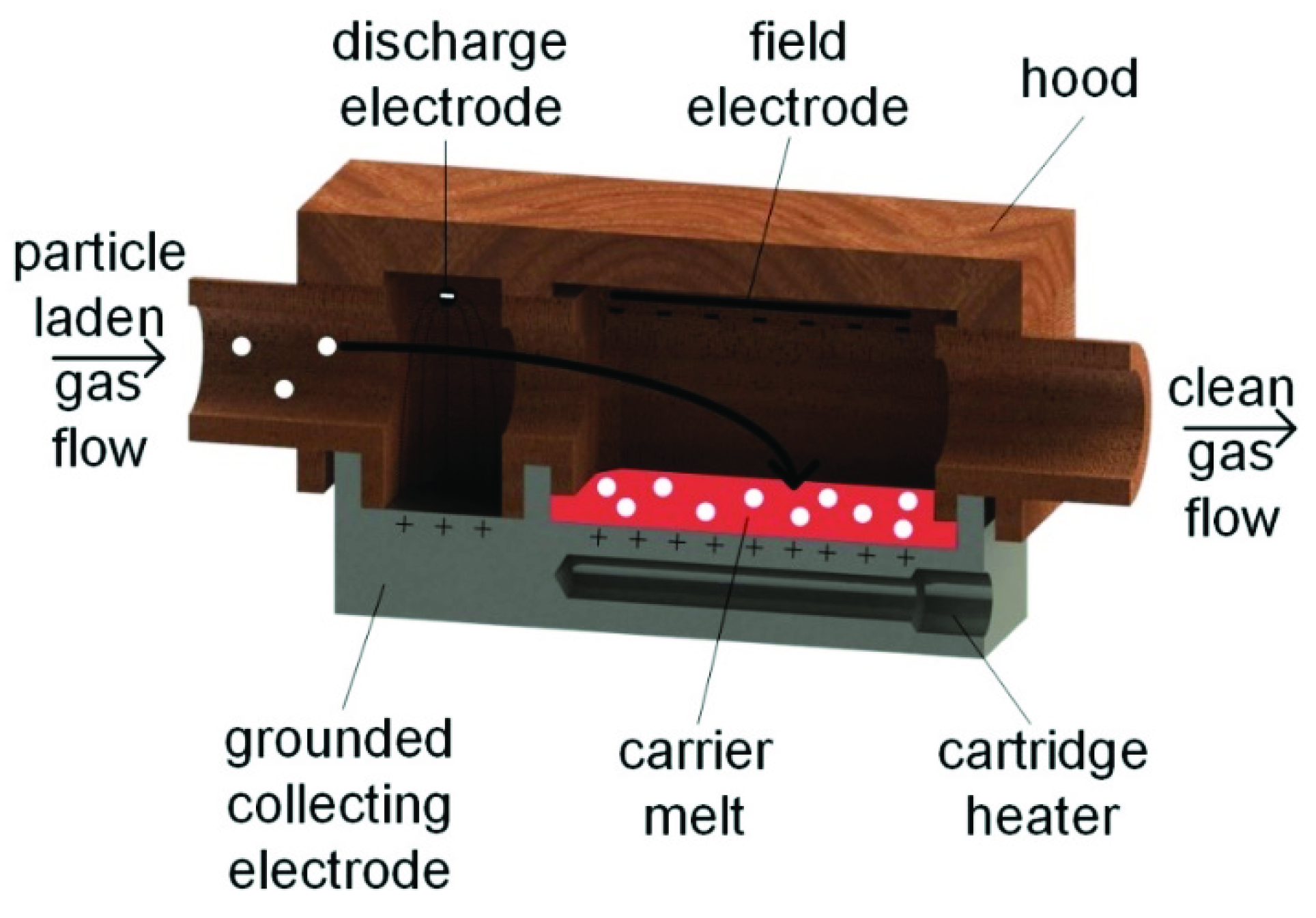 Pharmaceutics 11 00276 g002