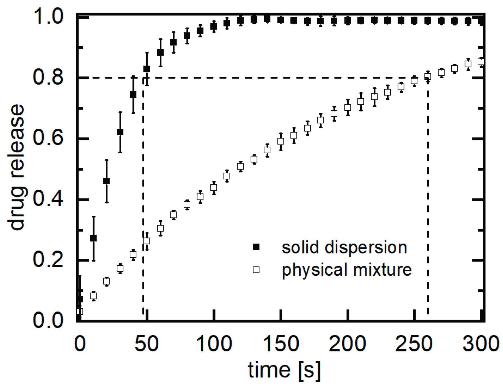 Pharmaceutics 11 00276 g005