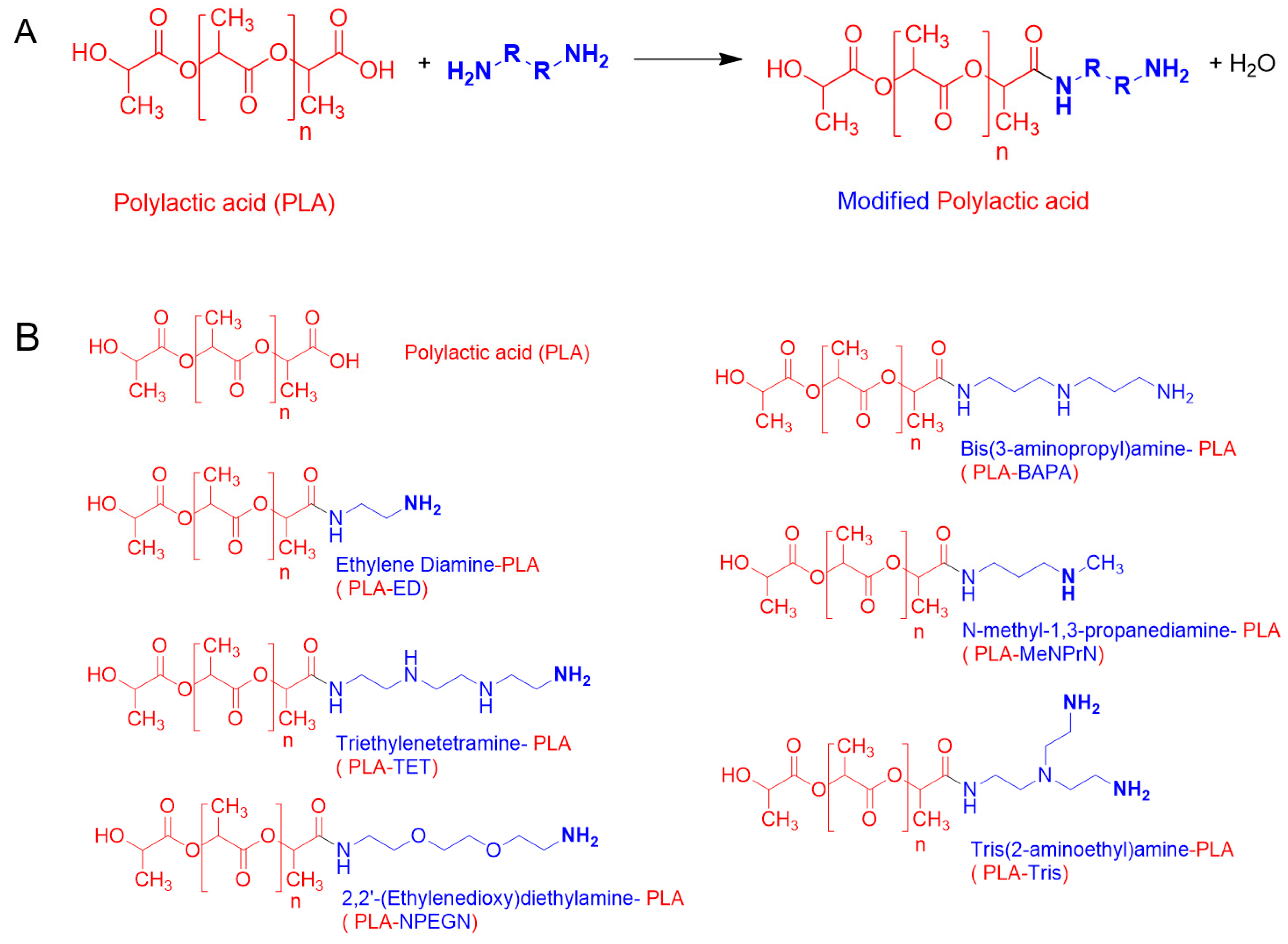 Pharmaceutics 11 00277 g002 Pharmaceutics 11 00277 g002