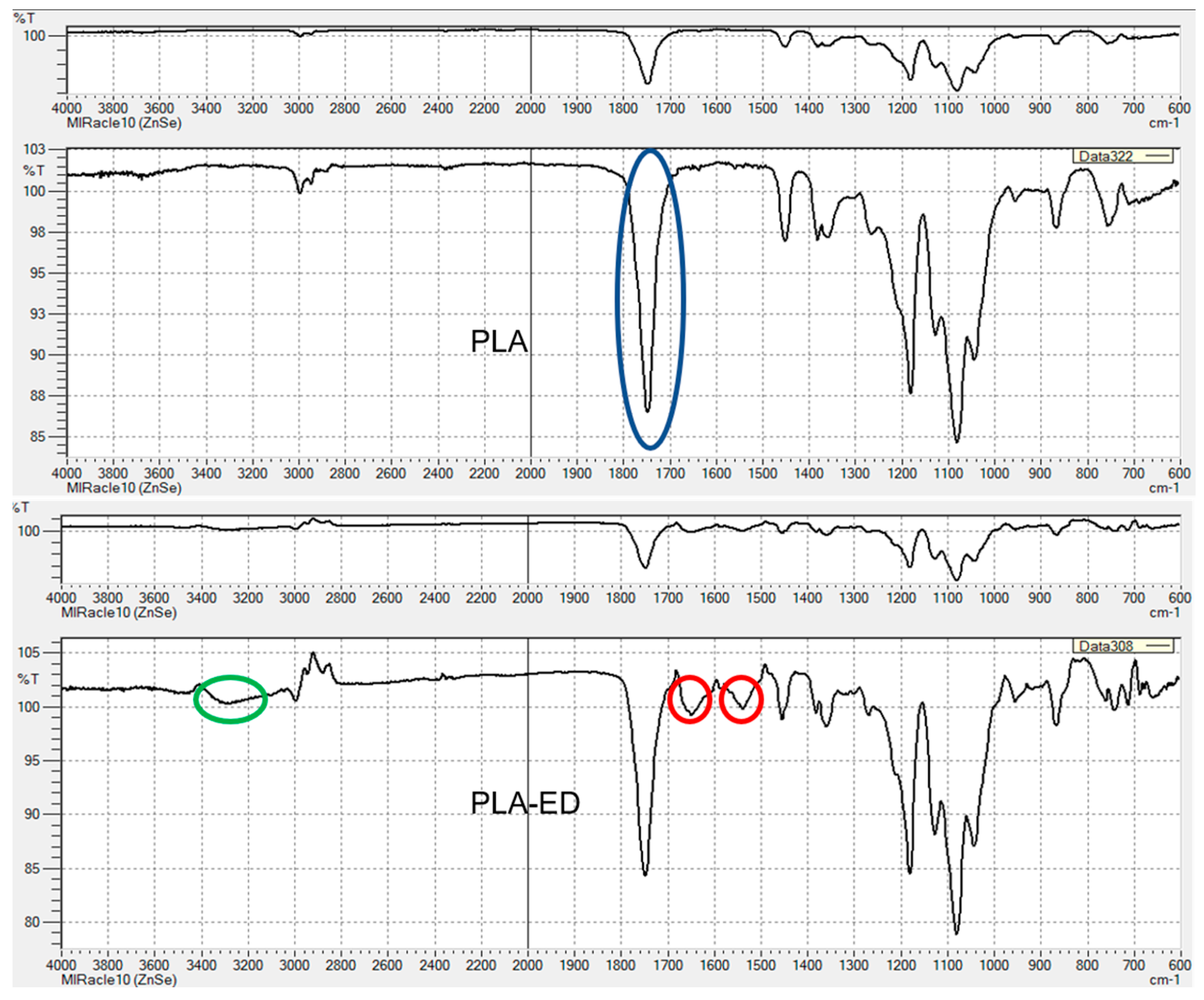 Pharmaceutics 11 00277 g003 Pharmaceutics 11 00277 g003