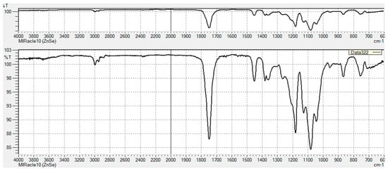 Pharmaceutics 11 00277 g0a1