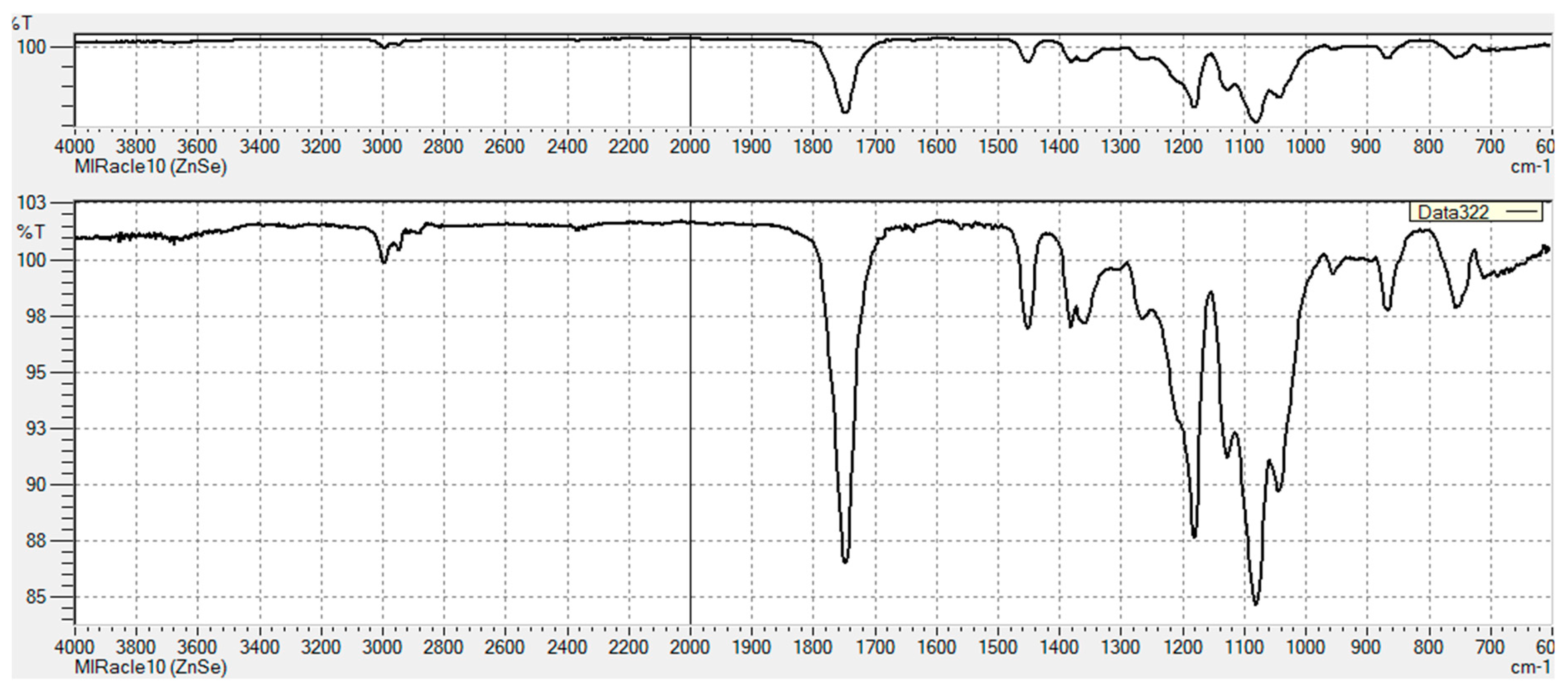 Pharmaceutics 11 00277 g0a1 Pharmaceutics 11 00277 g0a1