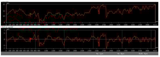 Pharmaceutics 11 00277 g0a10