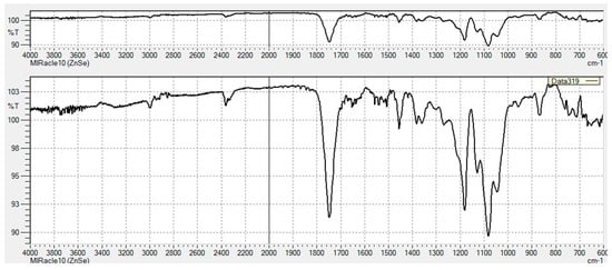 Pharmaceutics 11 00277 g0a2