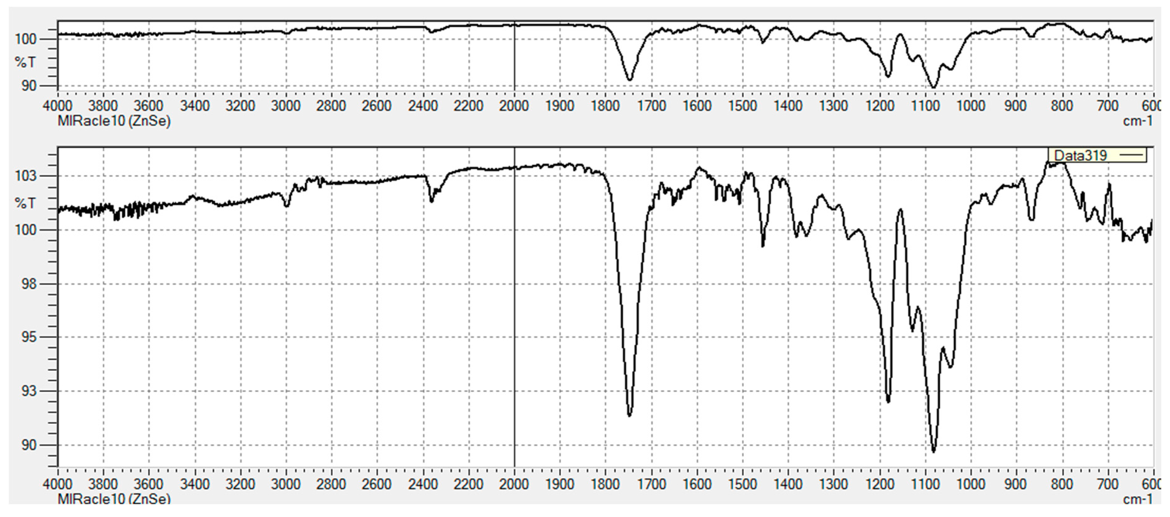 Pharmaceutics 11 00277 g0a2 Pharmaceutics 11 00277 g0a2