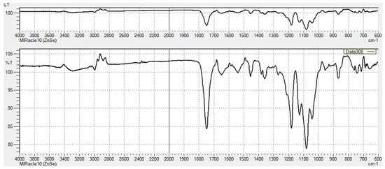 Pharmaceutics 11 00277 g0a3