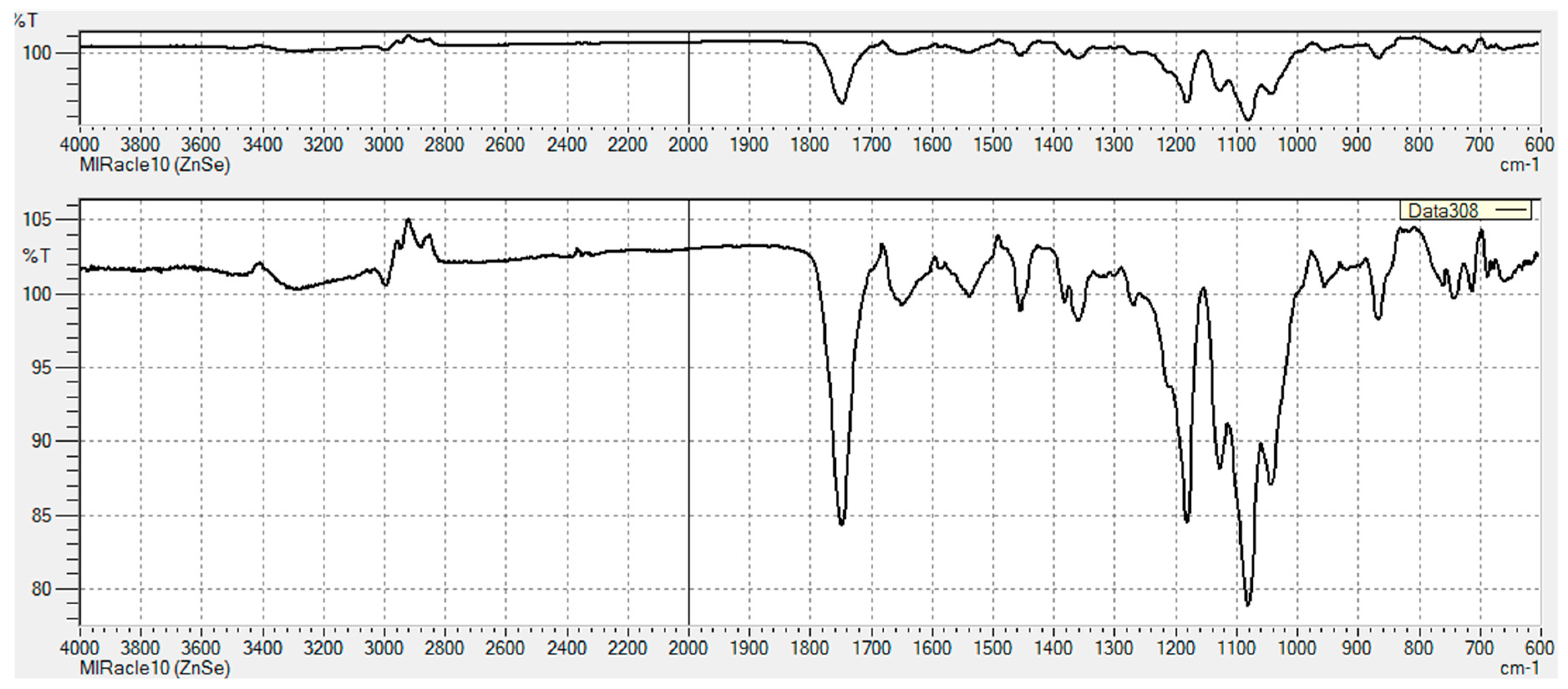Pharmaceutics 11 00277 g0a3 Pharmaceutics 11 00277 g0a3