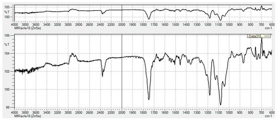 Pharmaceutics 11 00277 g0a4