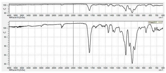 Pharmaceutics 11 00277 g0a5