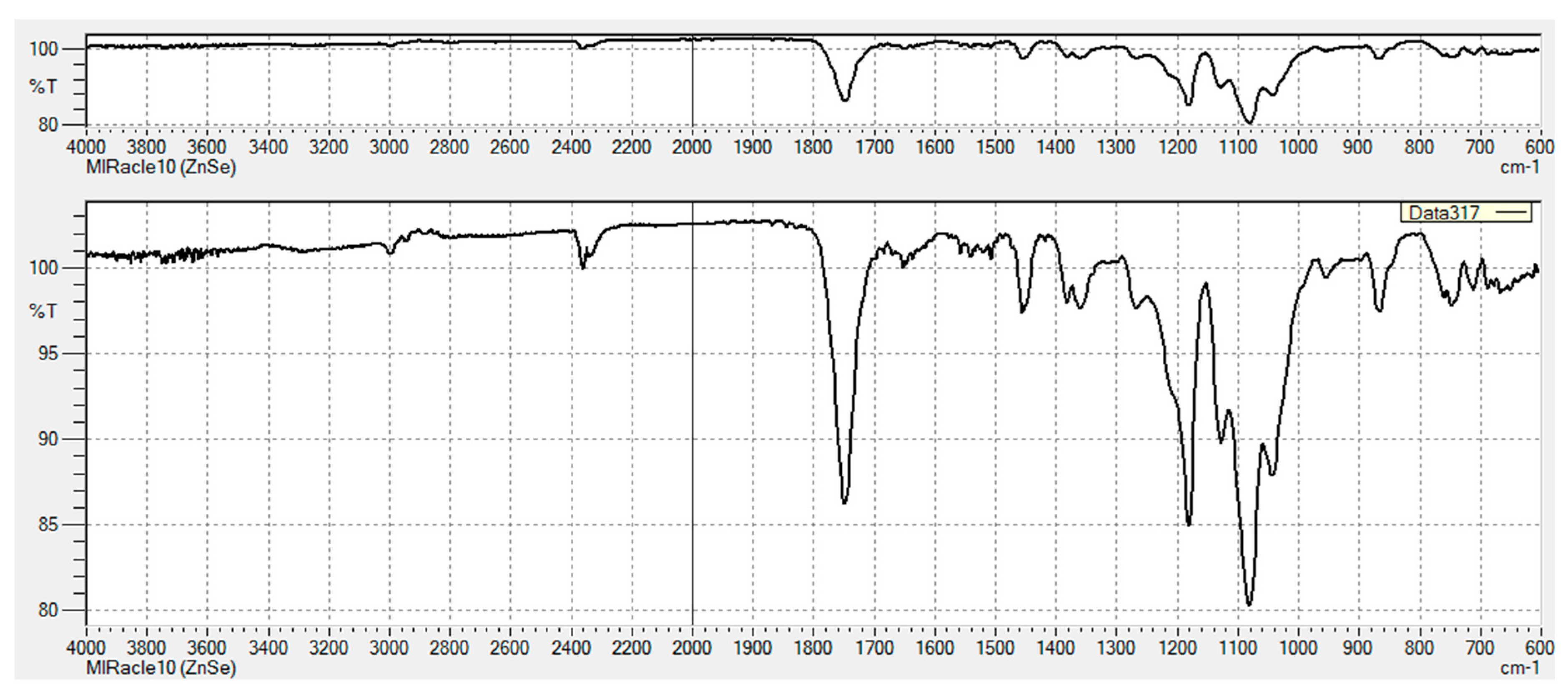 Pharmaceutics 11 00277 g0a5 Pharmaceutics 11 00277 g0a5