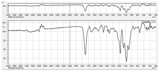 Pharmaceutics 11 00277 g0a6