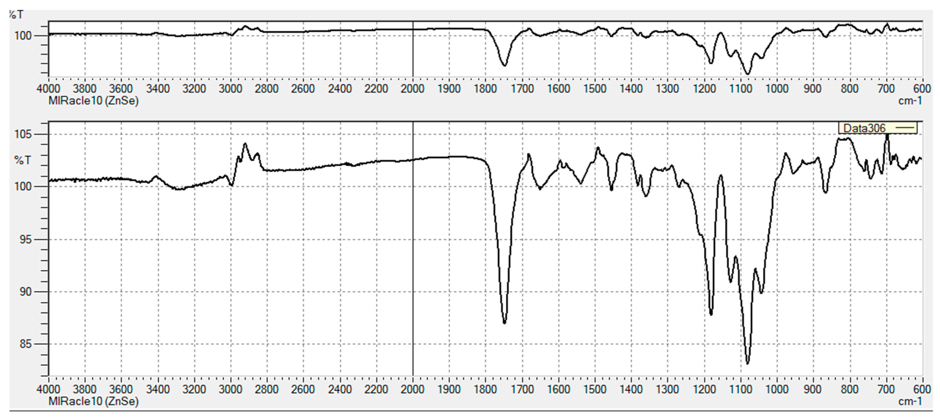 Pharmaceutics 11 00277 g0a6 Pharmaceutics 11 00277 g0a6