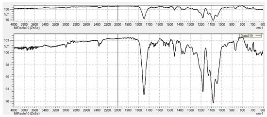 Pharmaceutics 11 00277 g0a7