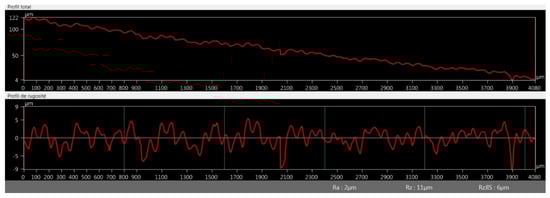 Pharmaceutics 11 00277 g0a9