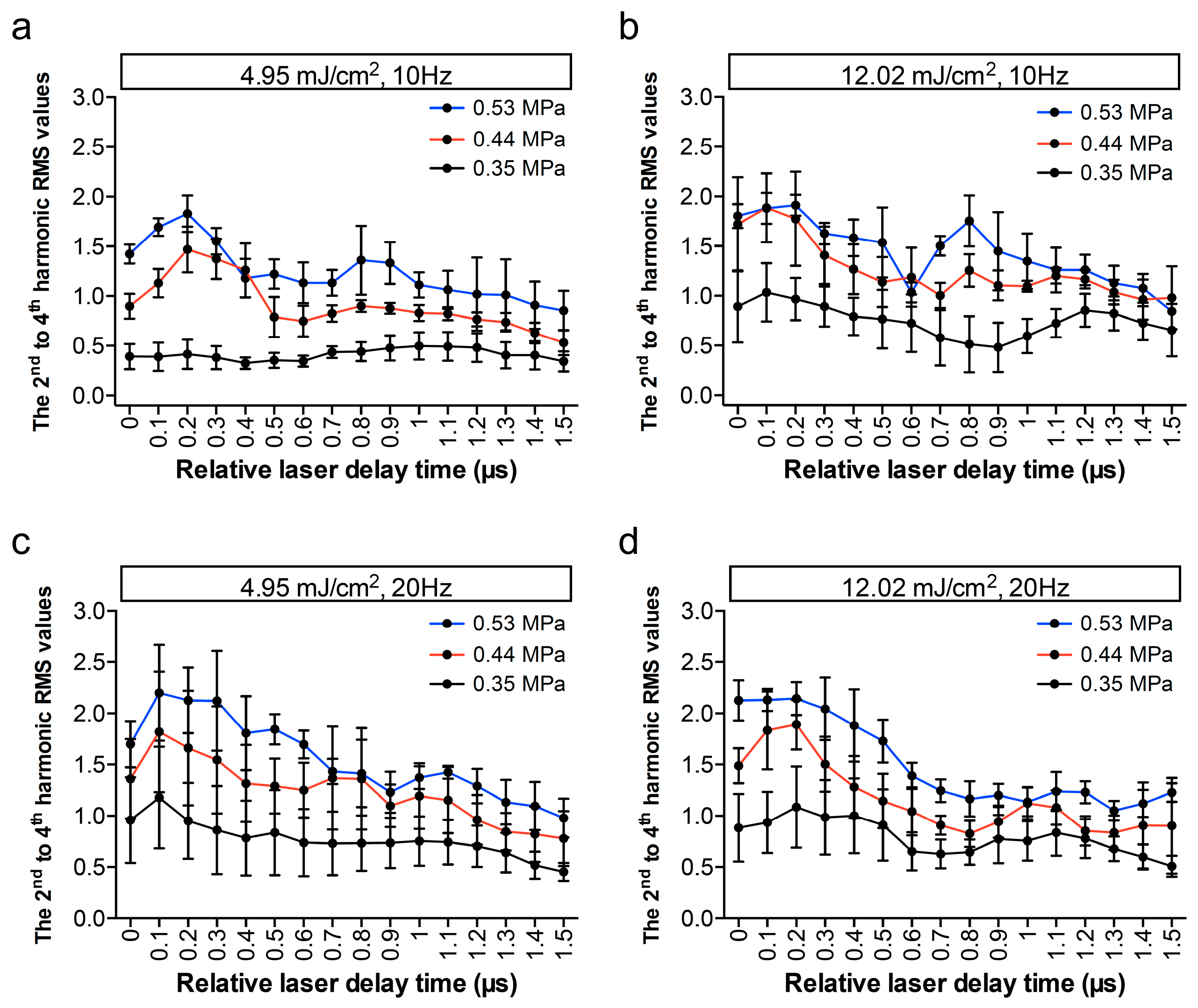 Pharmaceutics 11 00279 g005