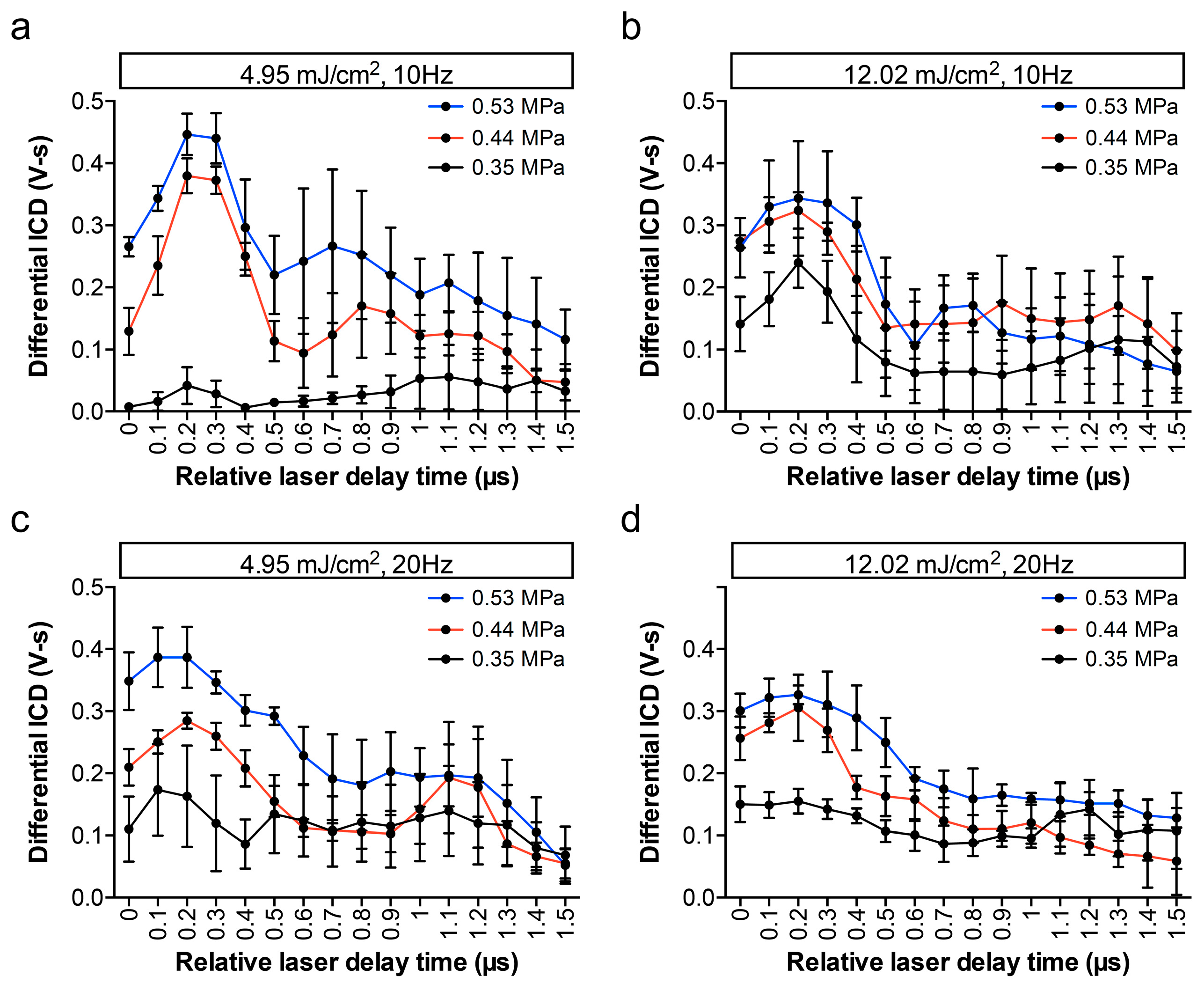 Pharmaceutics 11 00279 g006