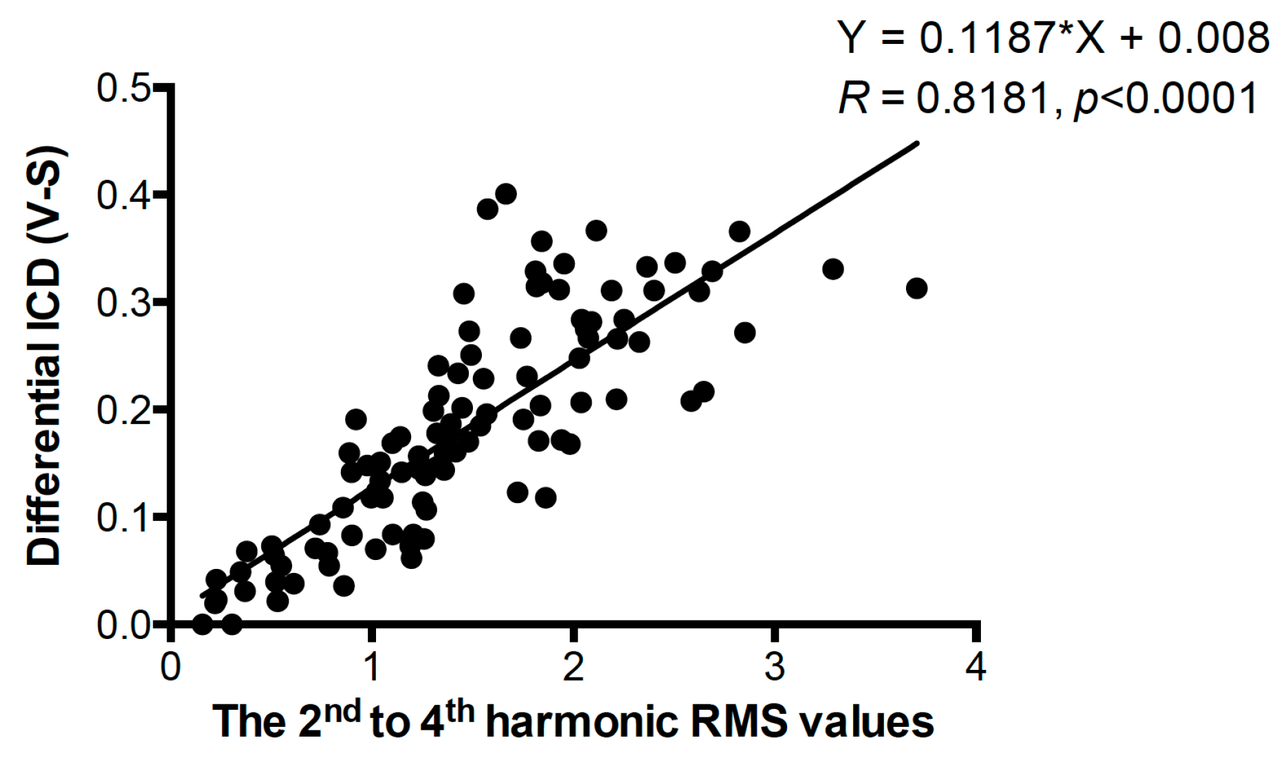 Pharmaceutics 11 00279 g007