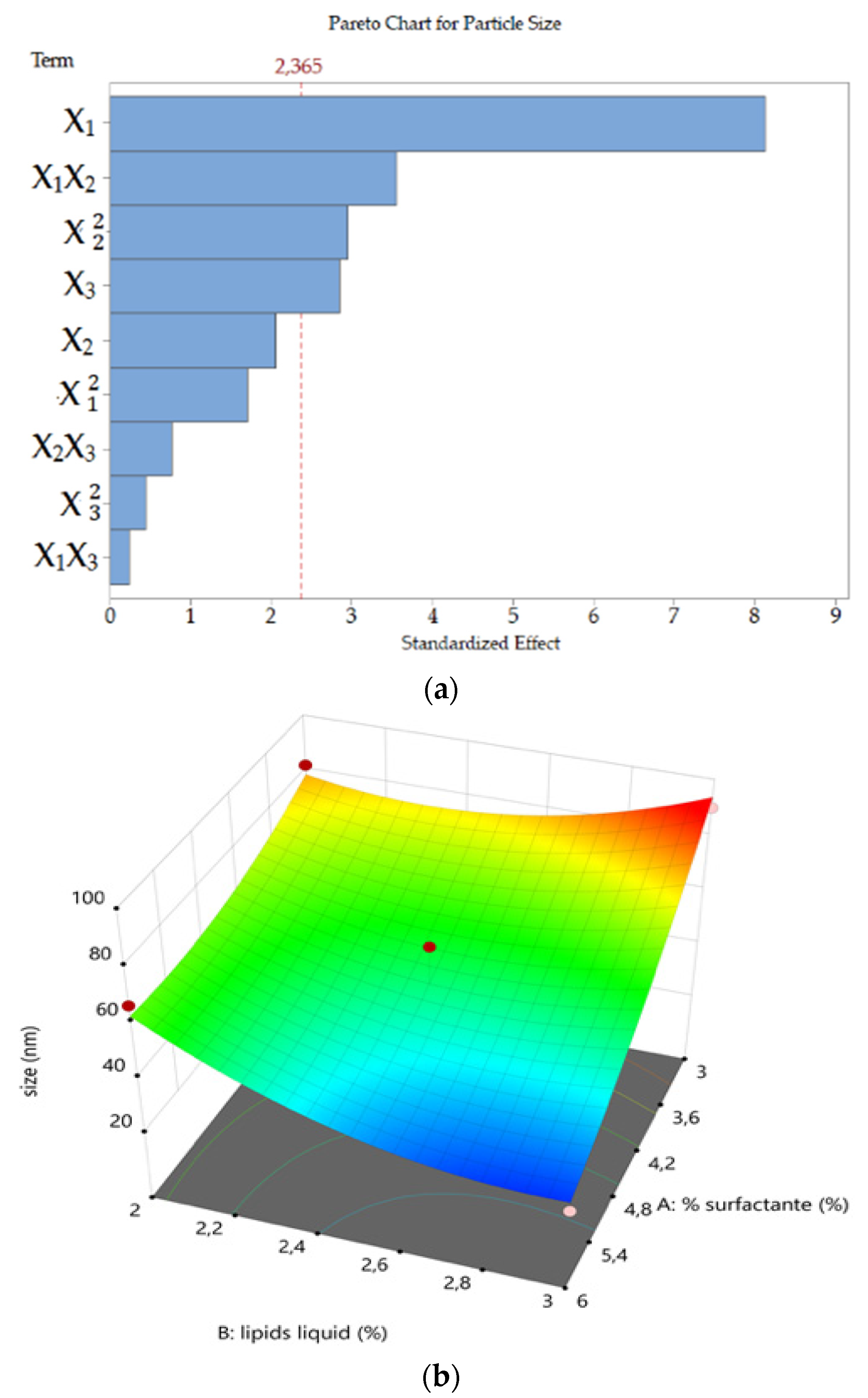 Pharmaceutics 11 00284 g001a