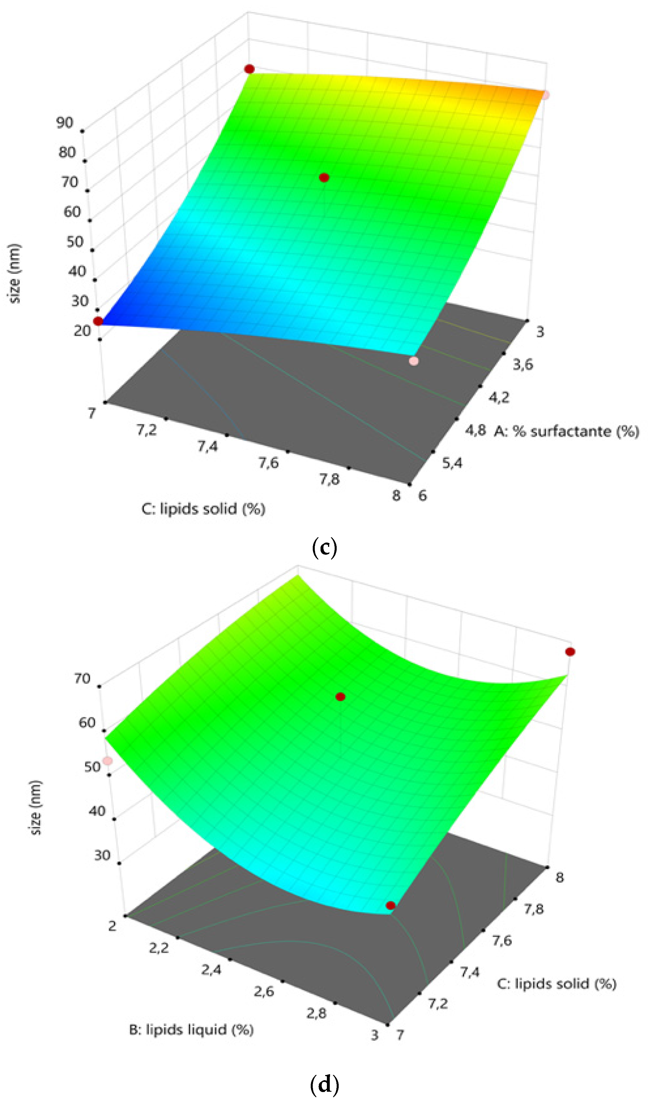 Pharmaceutics 11 00284 g001b