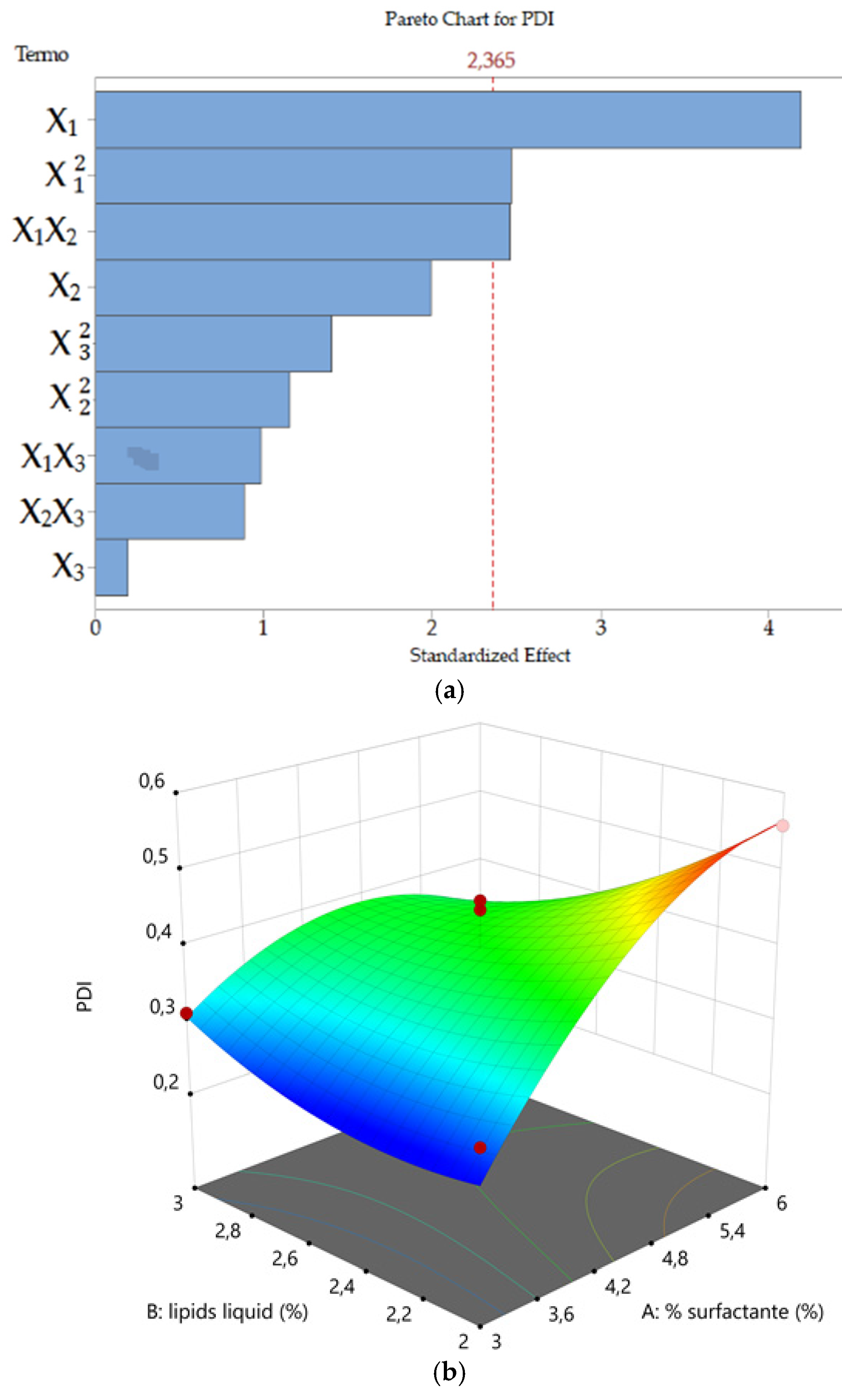 Pharmaceutics 11 00284 g002a
