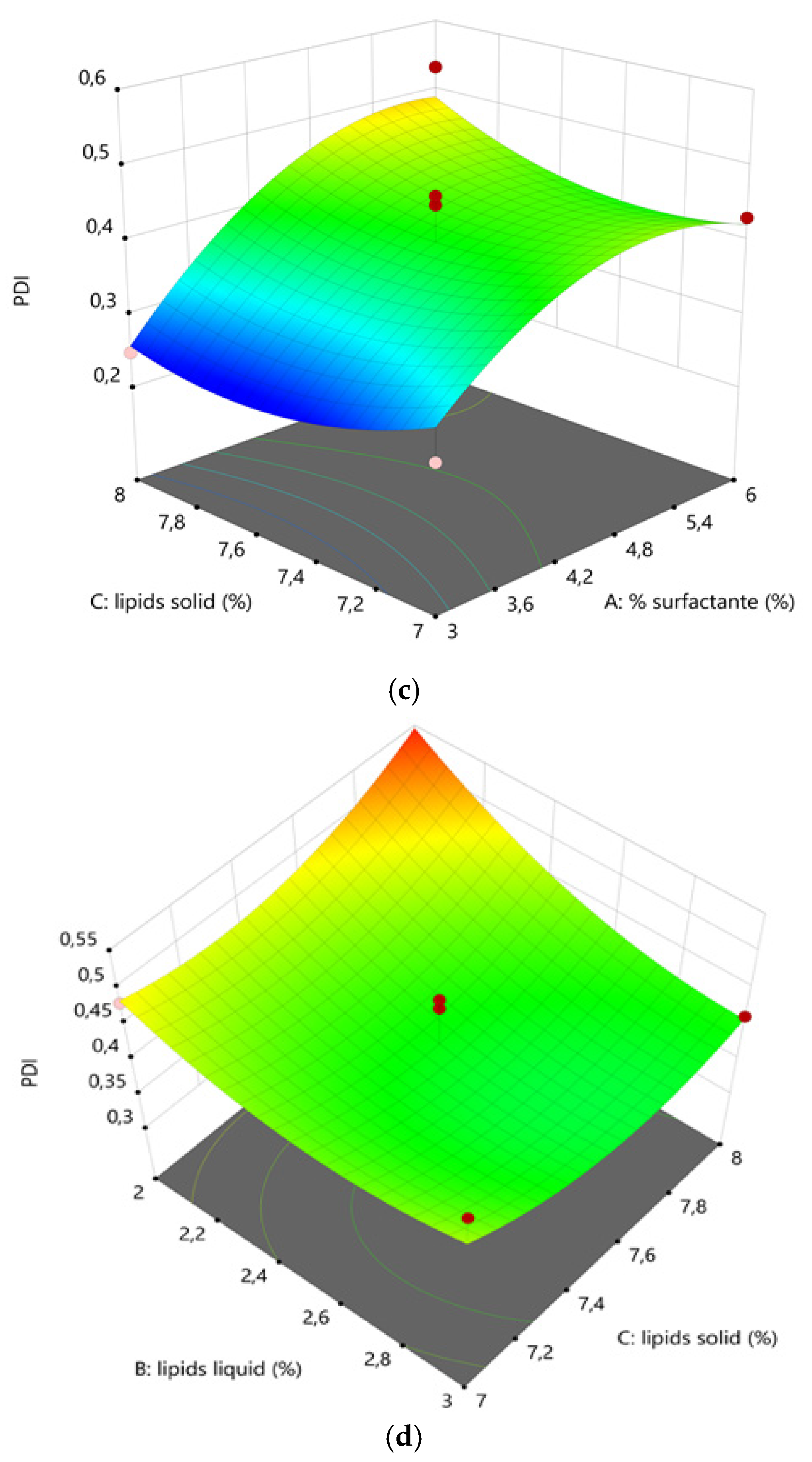 Pharmaceutics 11 00284 g002b
