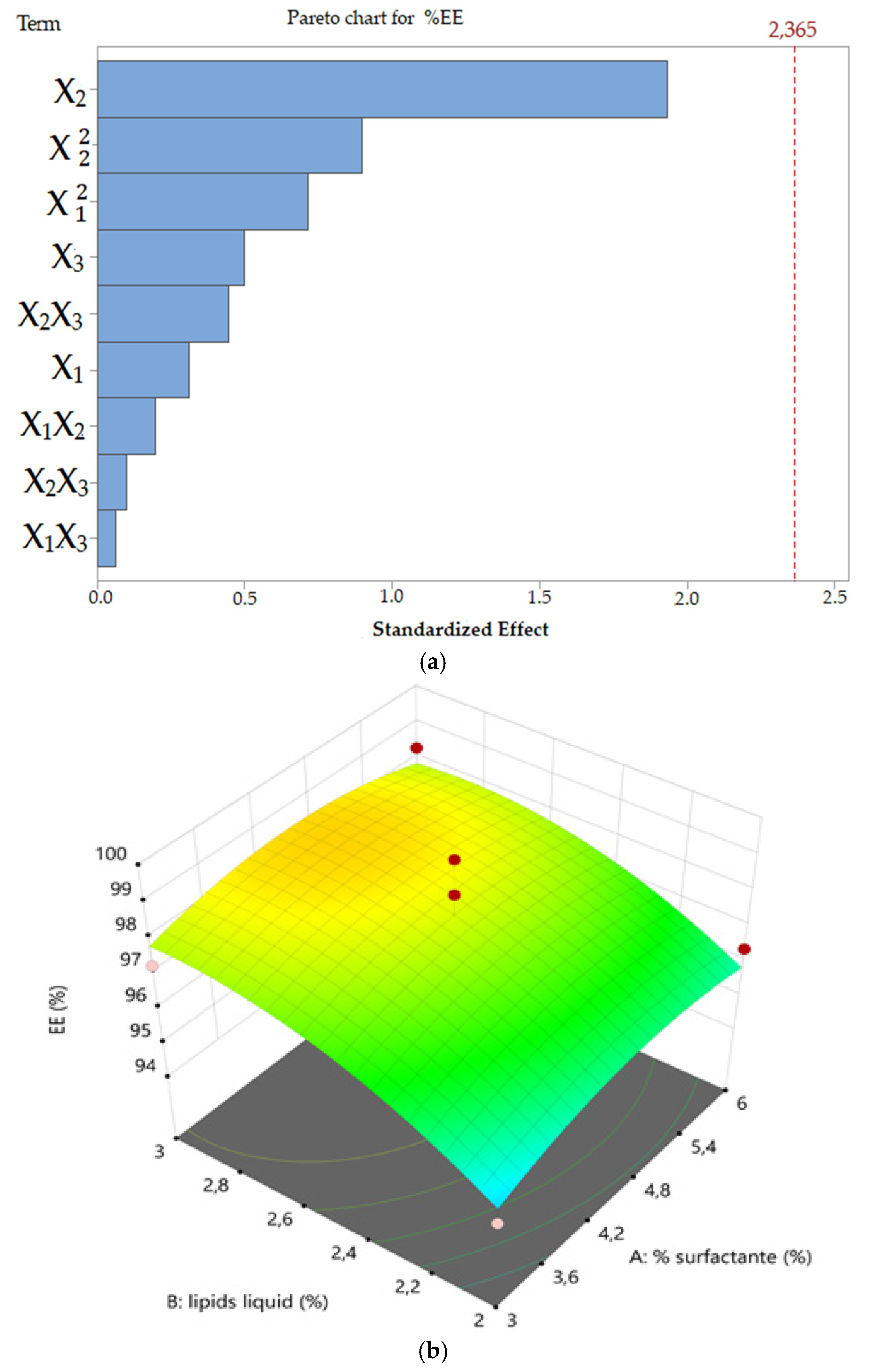 Pharmaceutics 11 00284 g003a