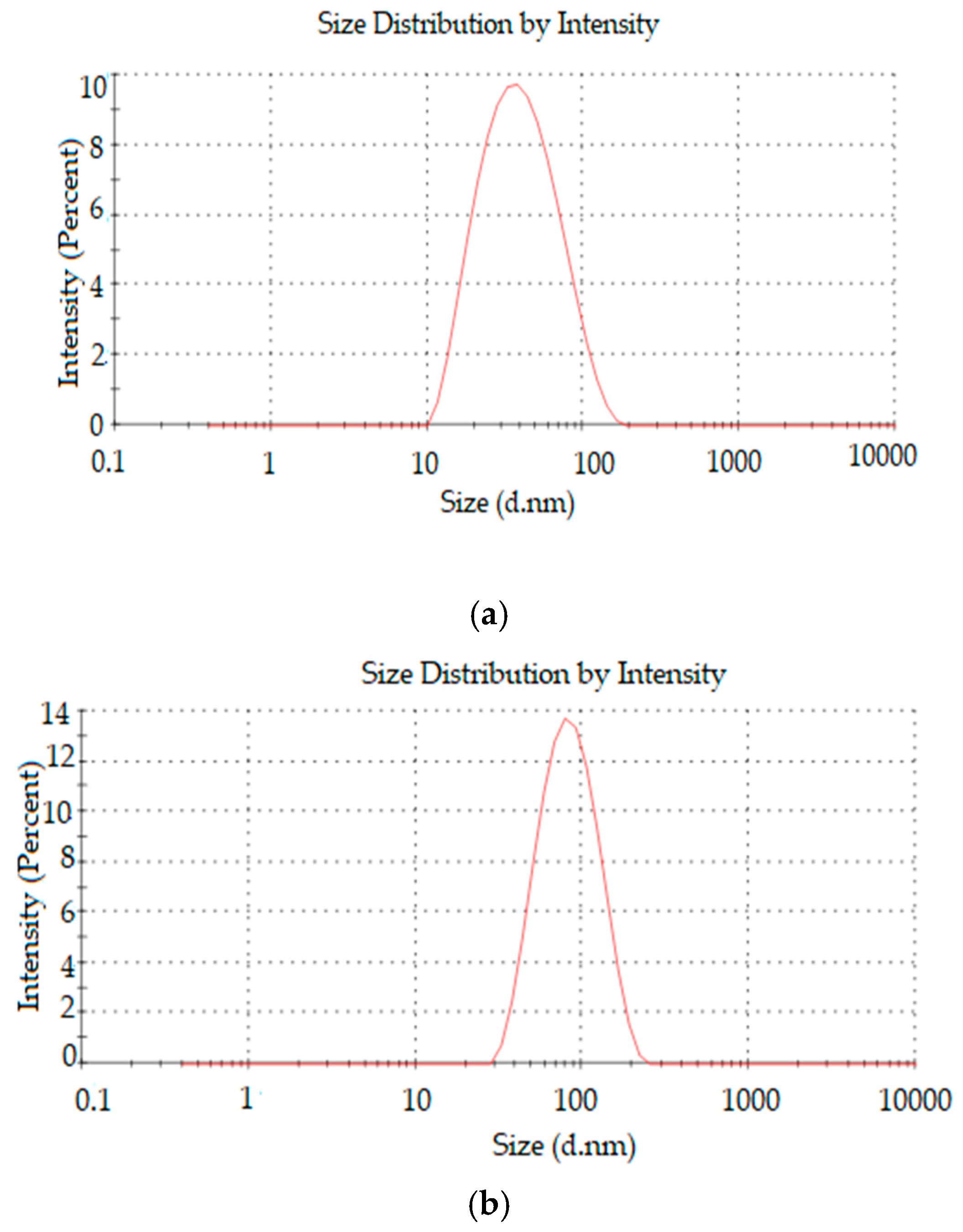 Pharmaceutics 11 00284 g005