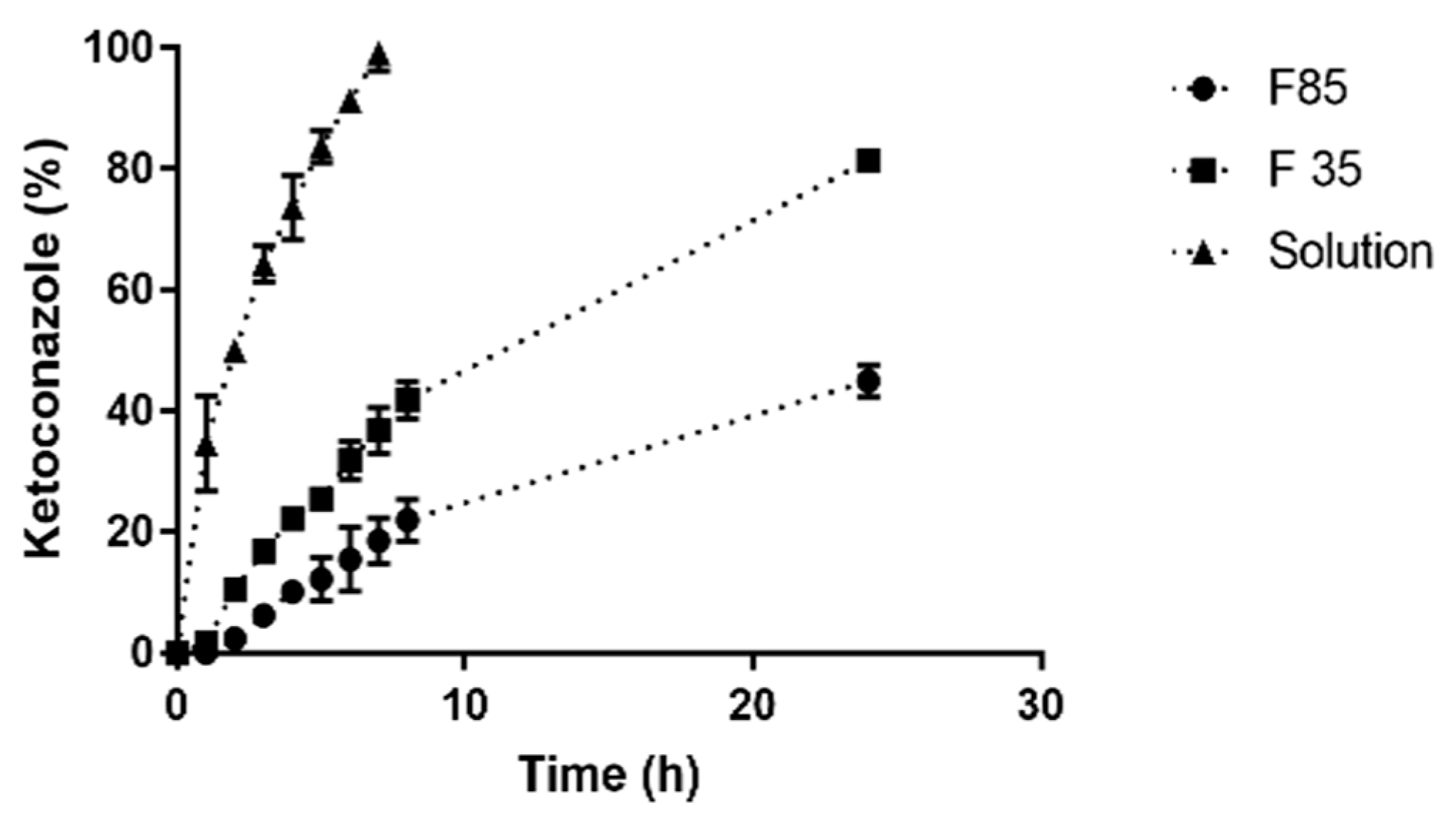 Pharmaceutics 11 00284 g006