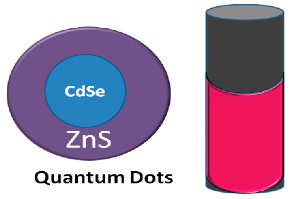 Pharmaceutics 11 00294 g008