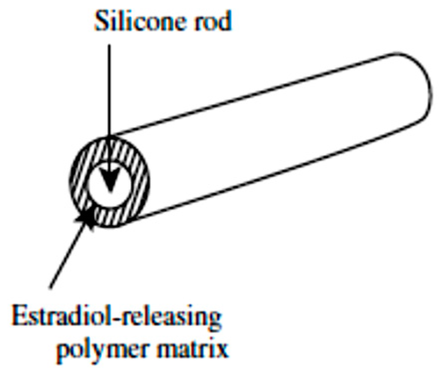 Pharmaceutics 11 00294 g018
