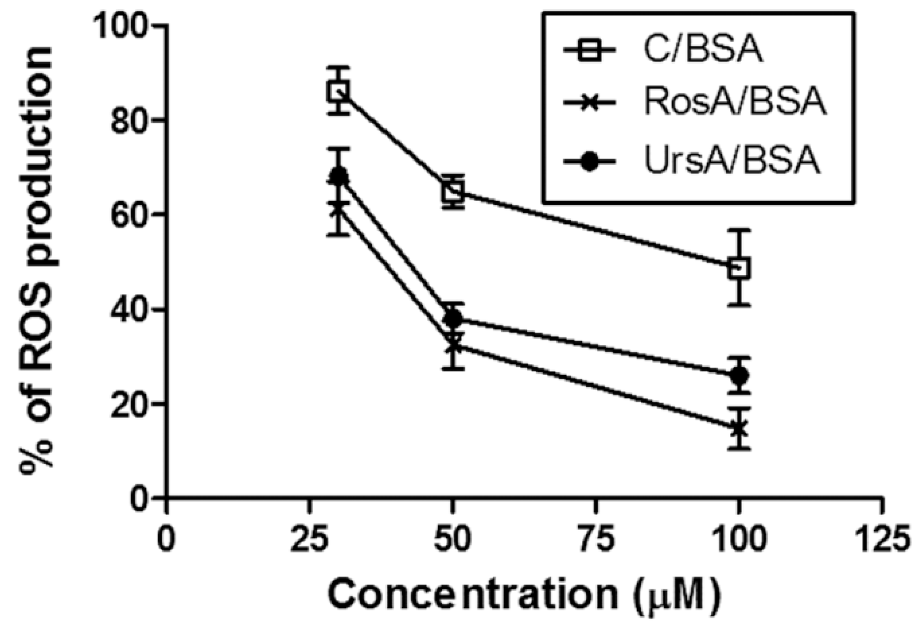 Pharmaceutics 11 00297 g007