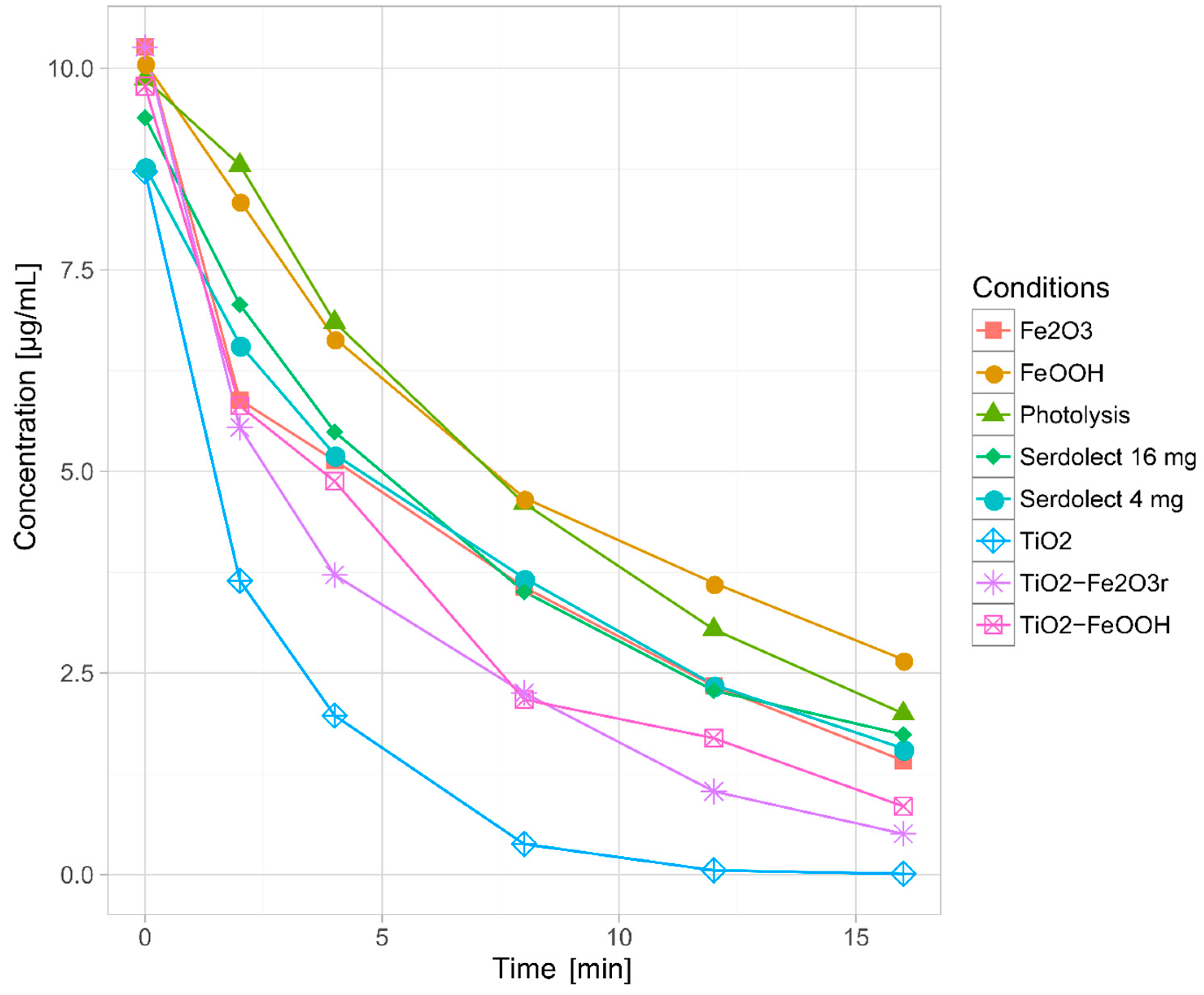Pharmaceutics 11 00299 g001