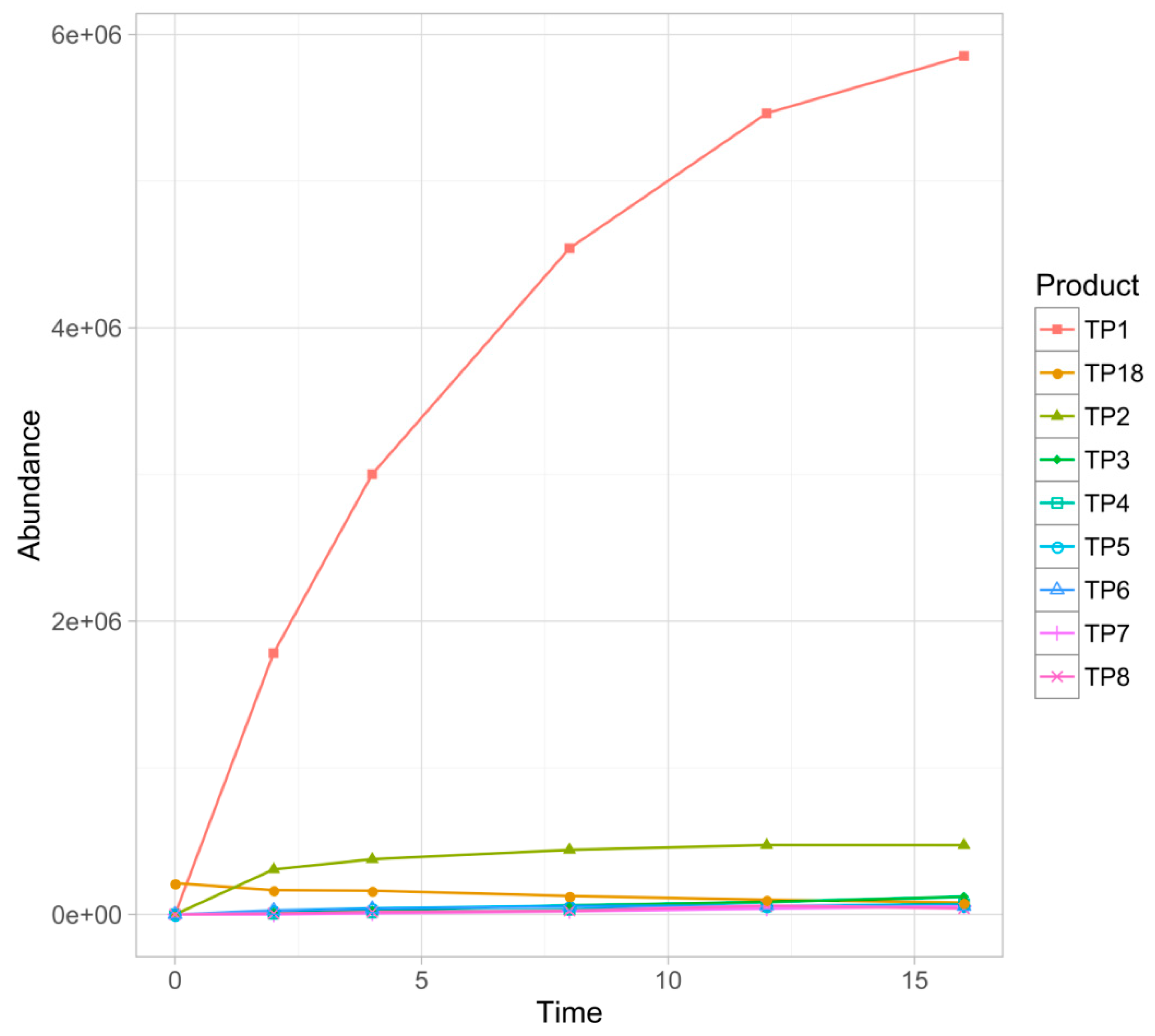 Pharmaceutics 11 00299 g002