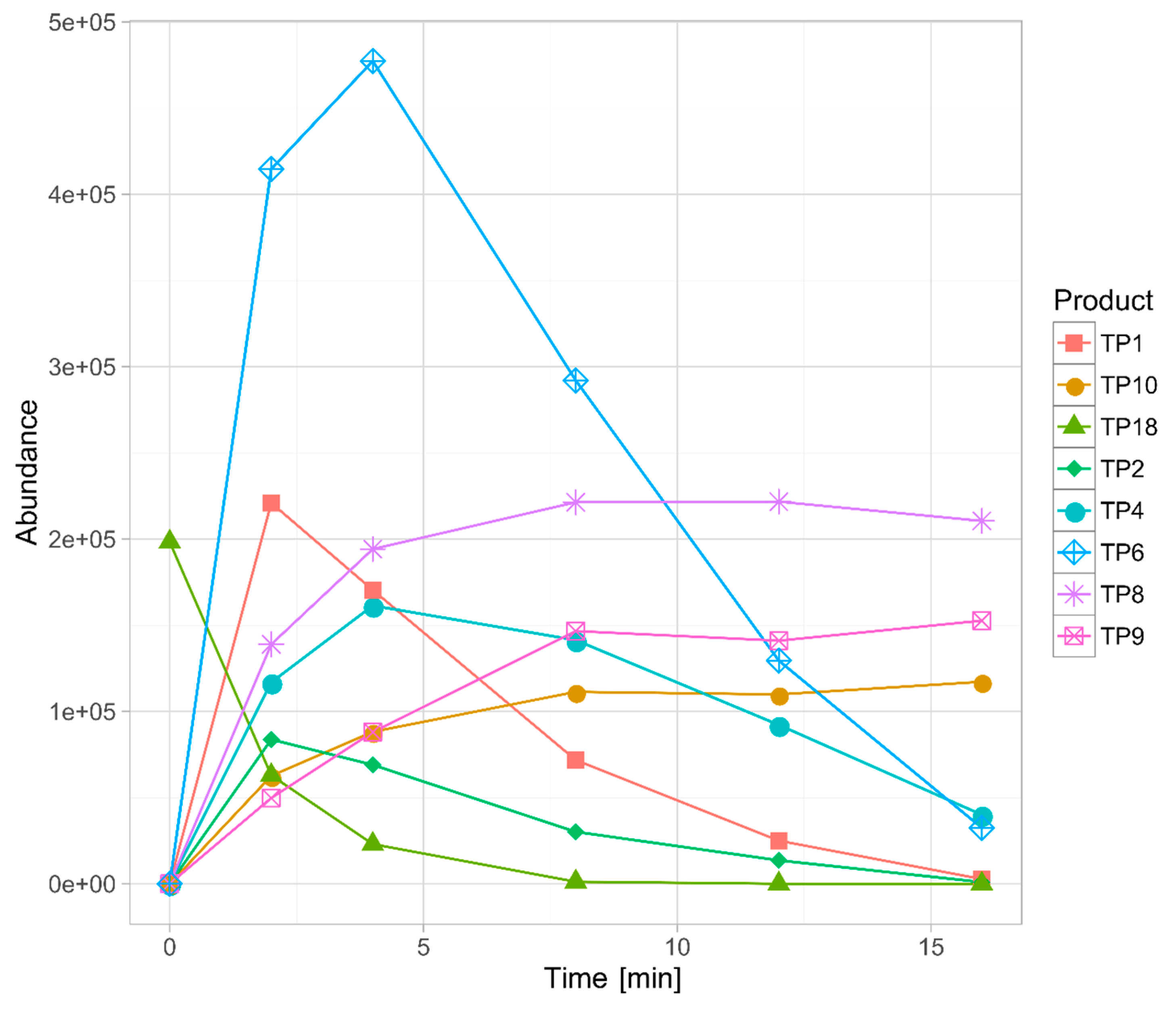 Pharmaceutics 11 00299 g003