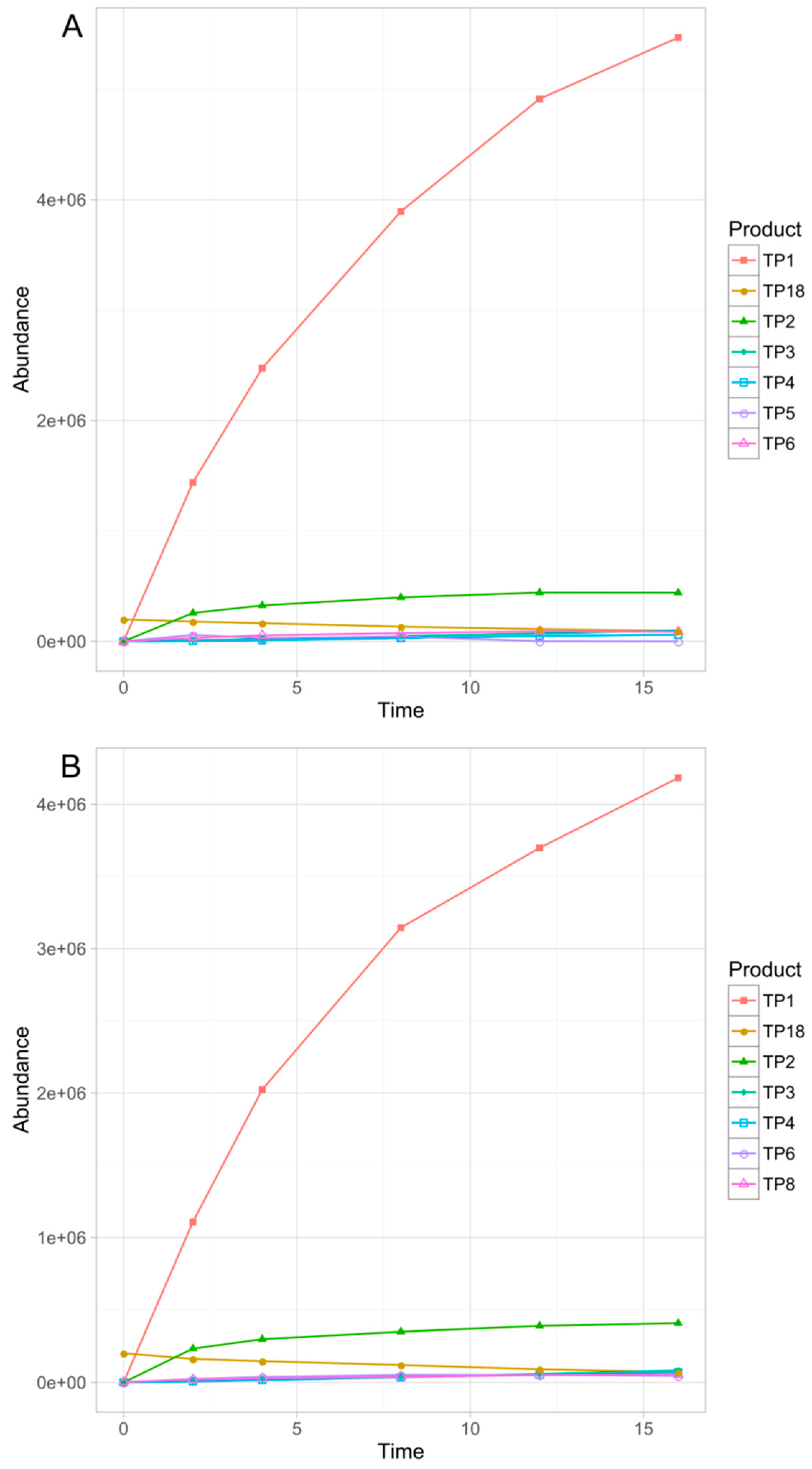 Pharmaceutics 11 00299 g004