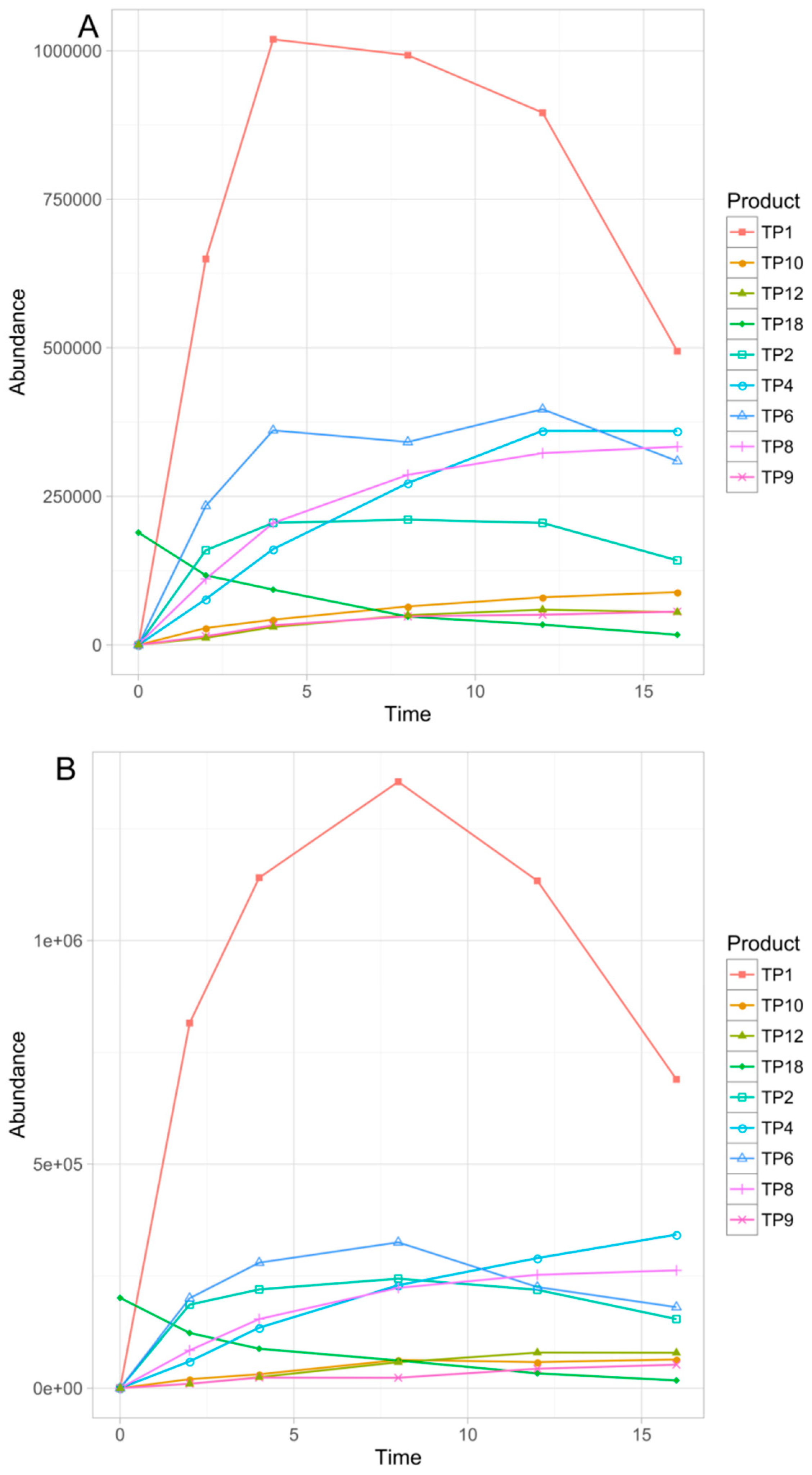 Pharmaceutics 11 00299 g005