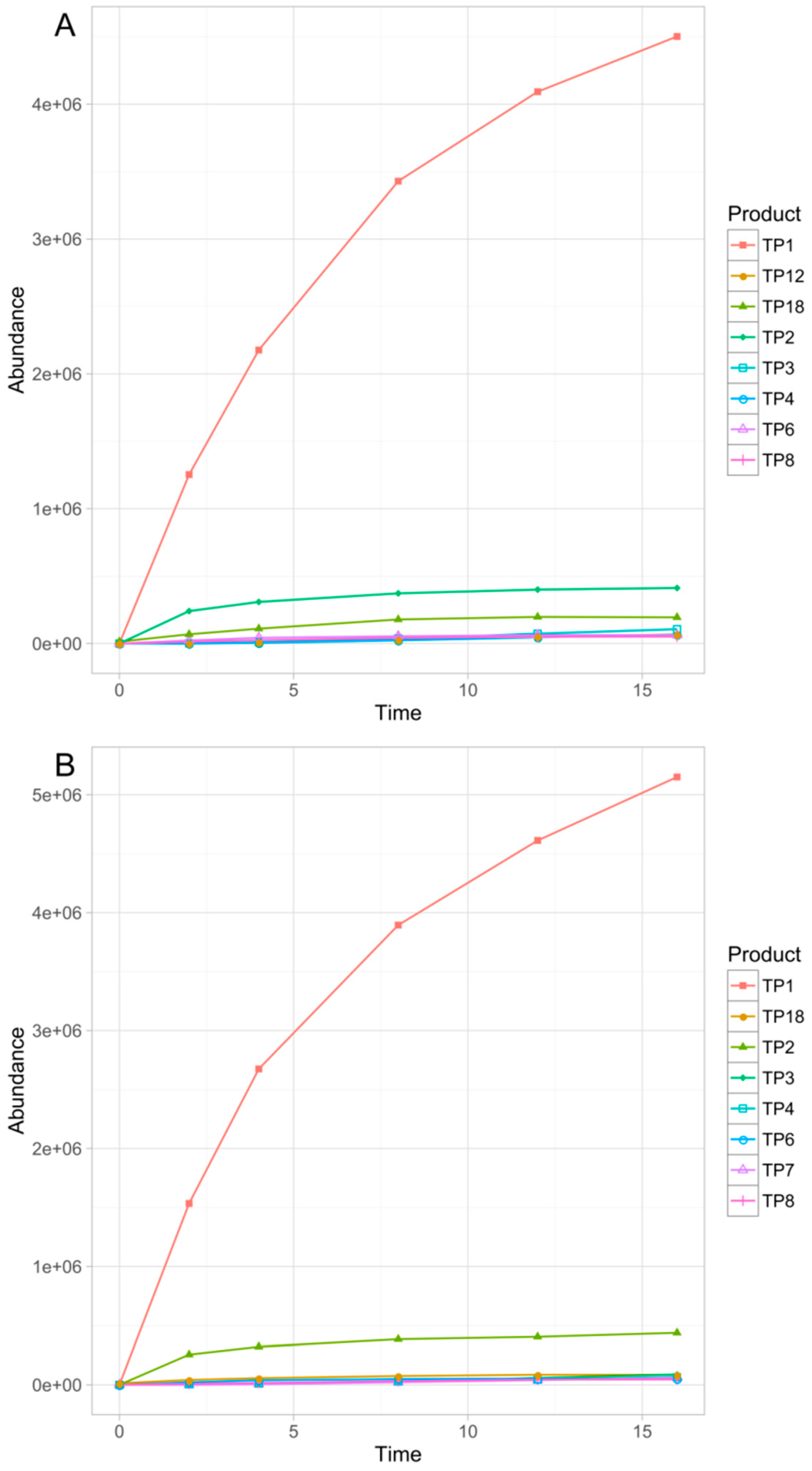 Pharmaceutics 11 00299 g006