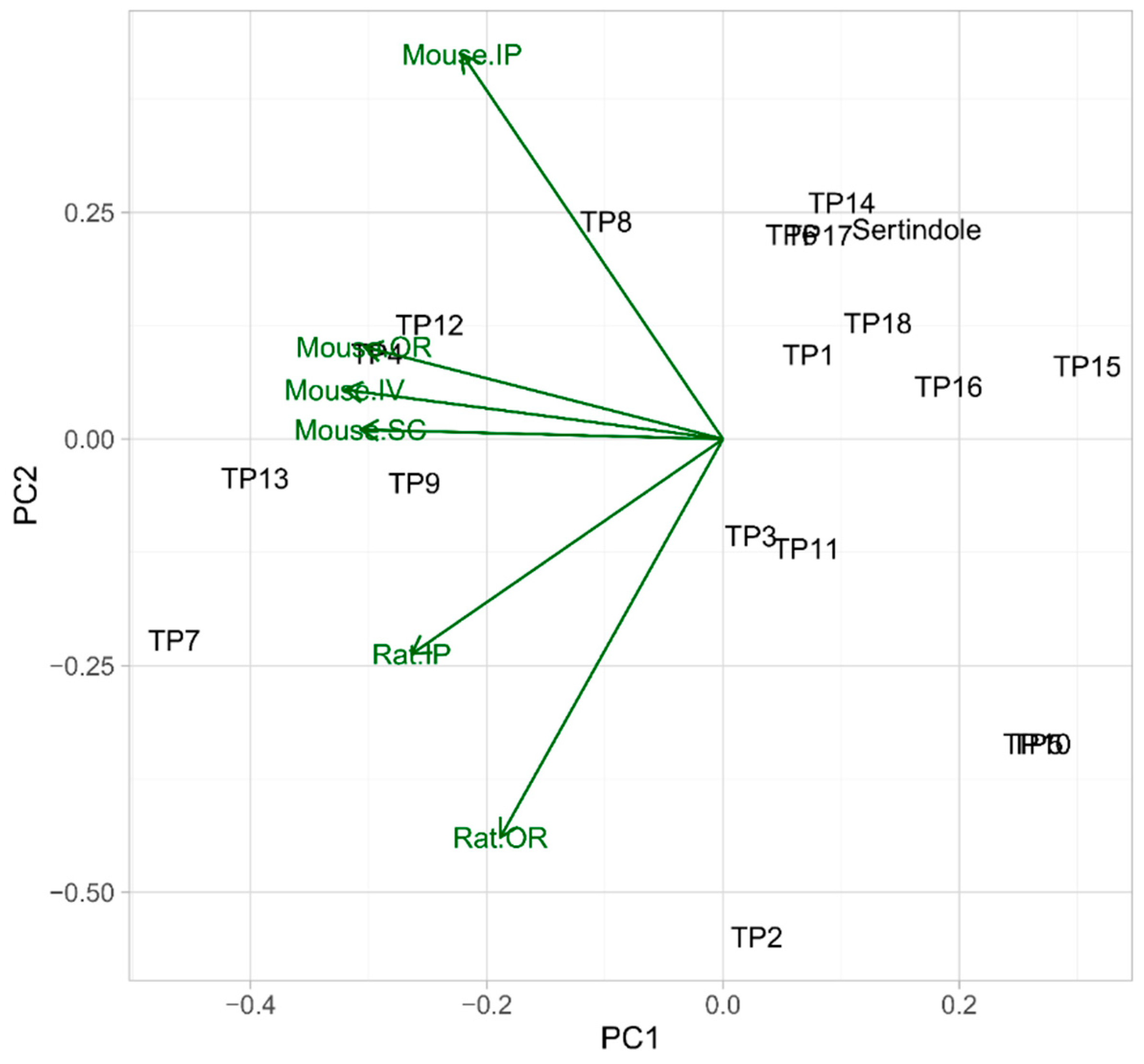 Pharmaceutics 11 00299 g009