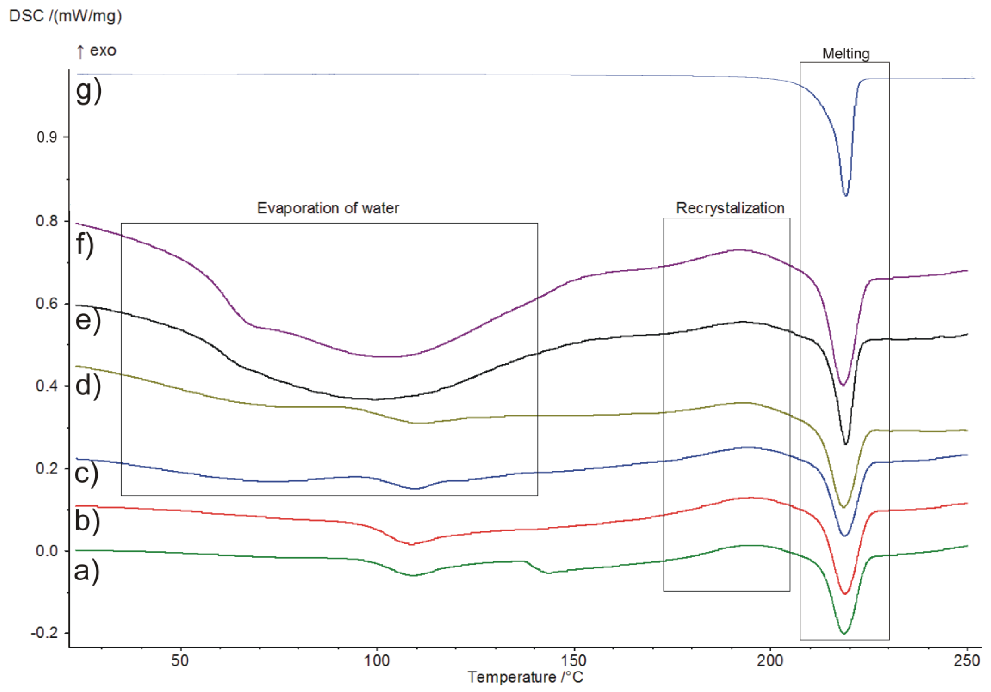 Pharmaceutics 11 00304 g003