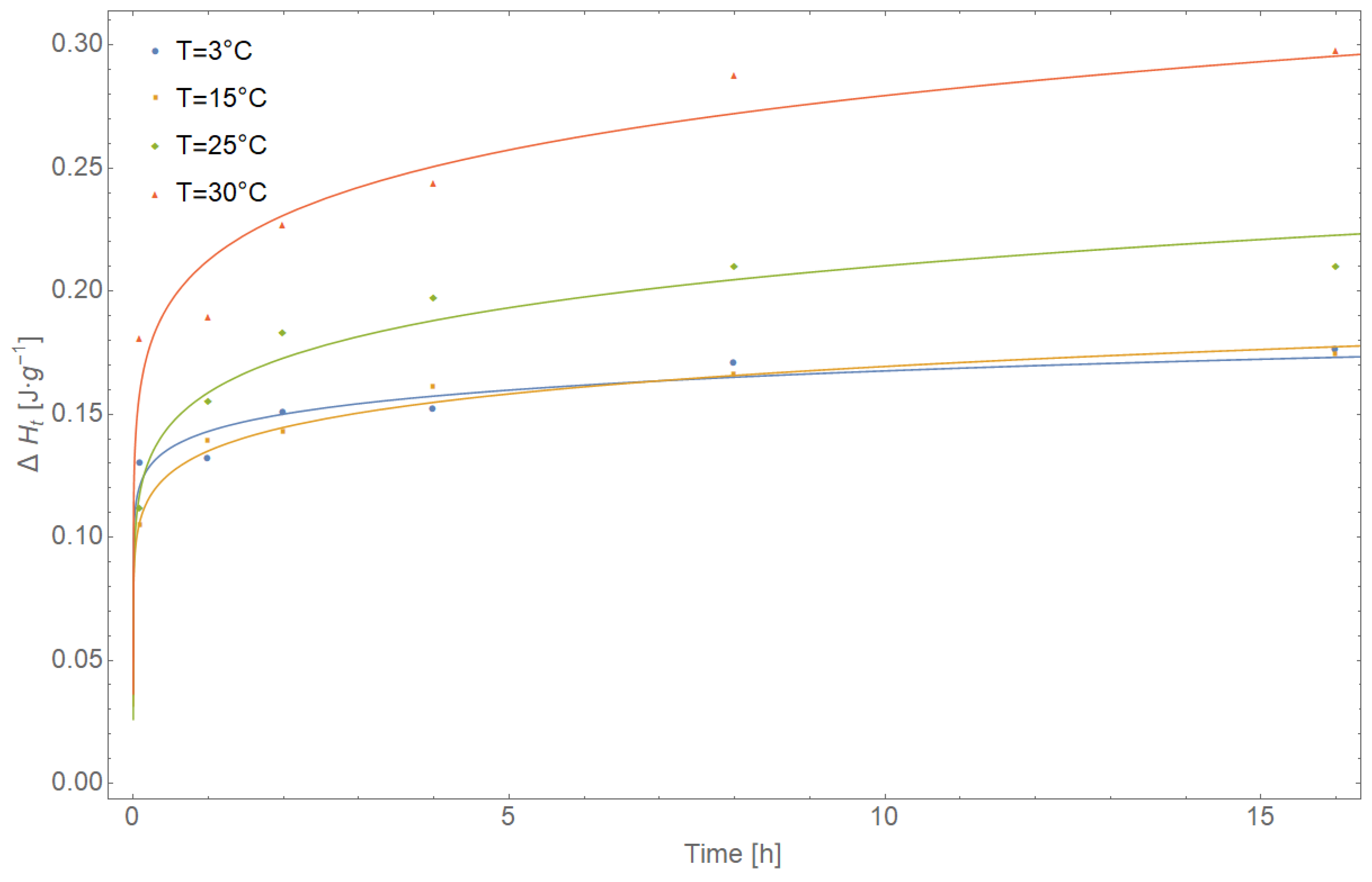 Pharmaceutics 11 00304 g004