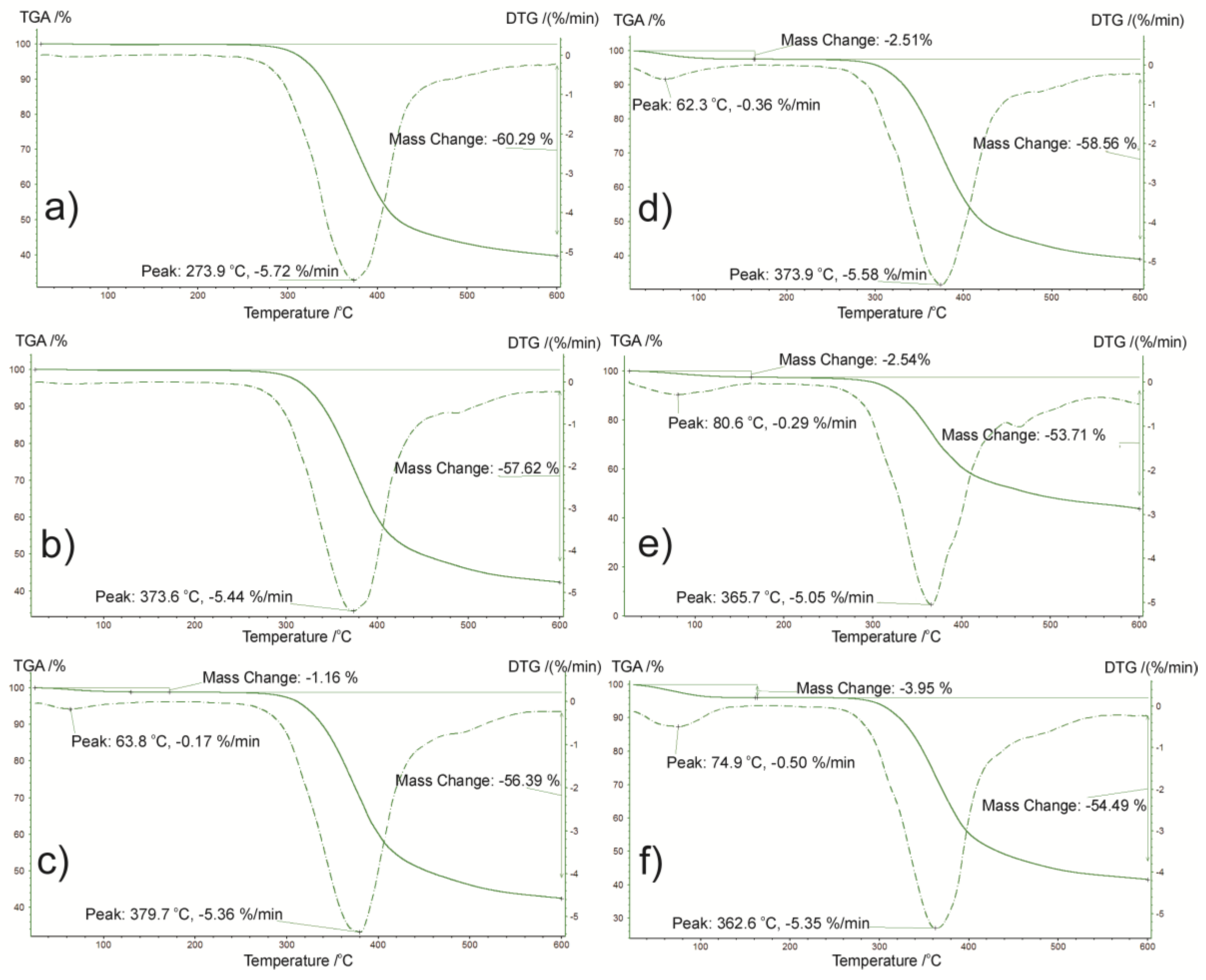 Pharmaceutics 11 00304 g005