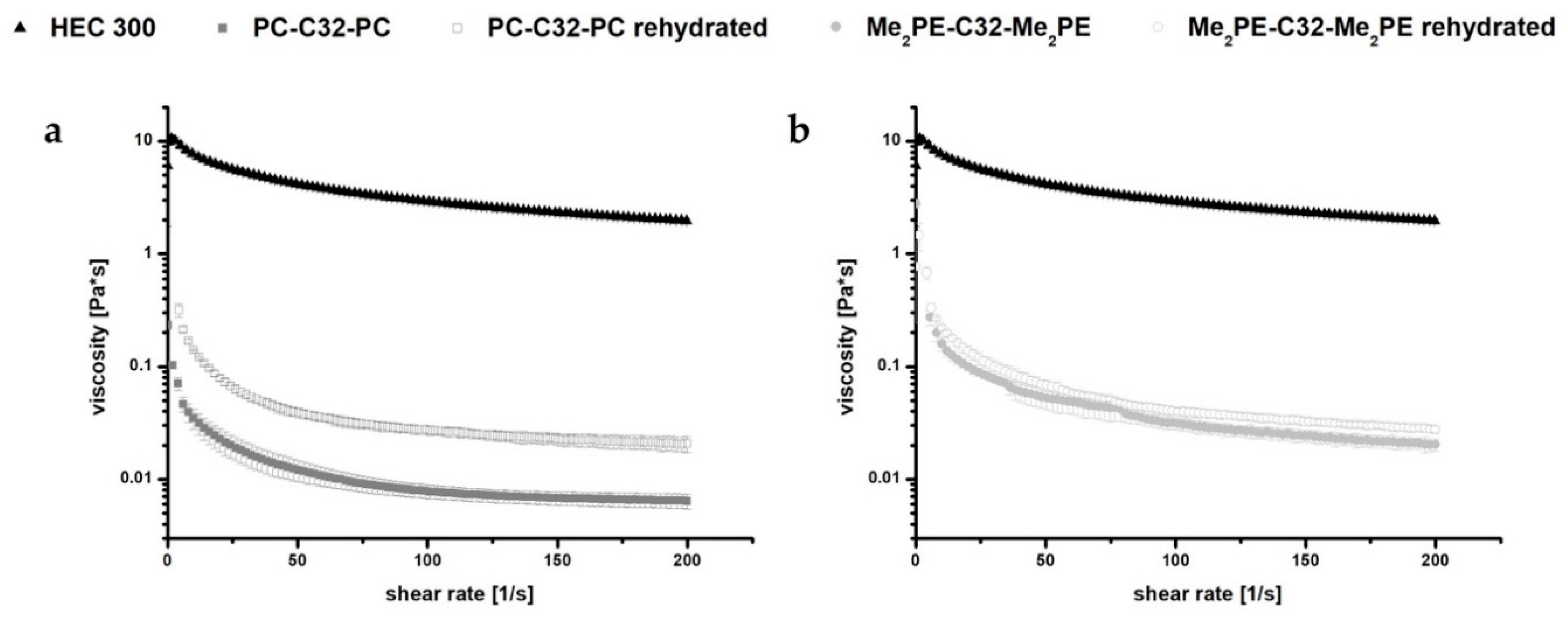 Pharmaceutics 11 00307 g002 Pharmaceutics 11 00307 g002