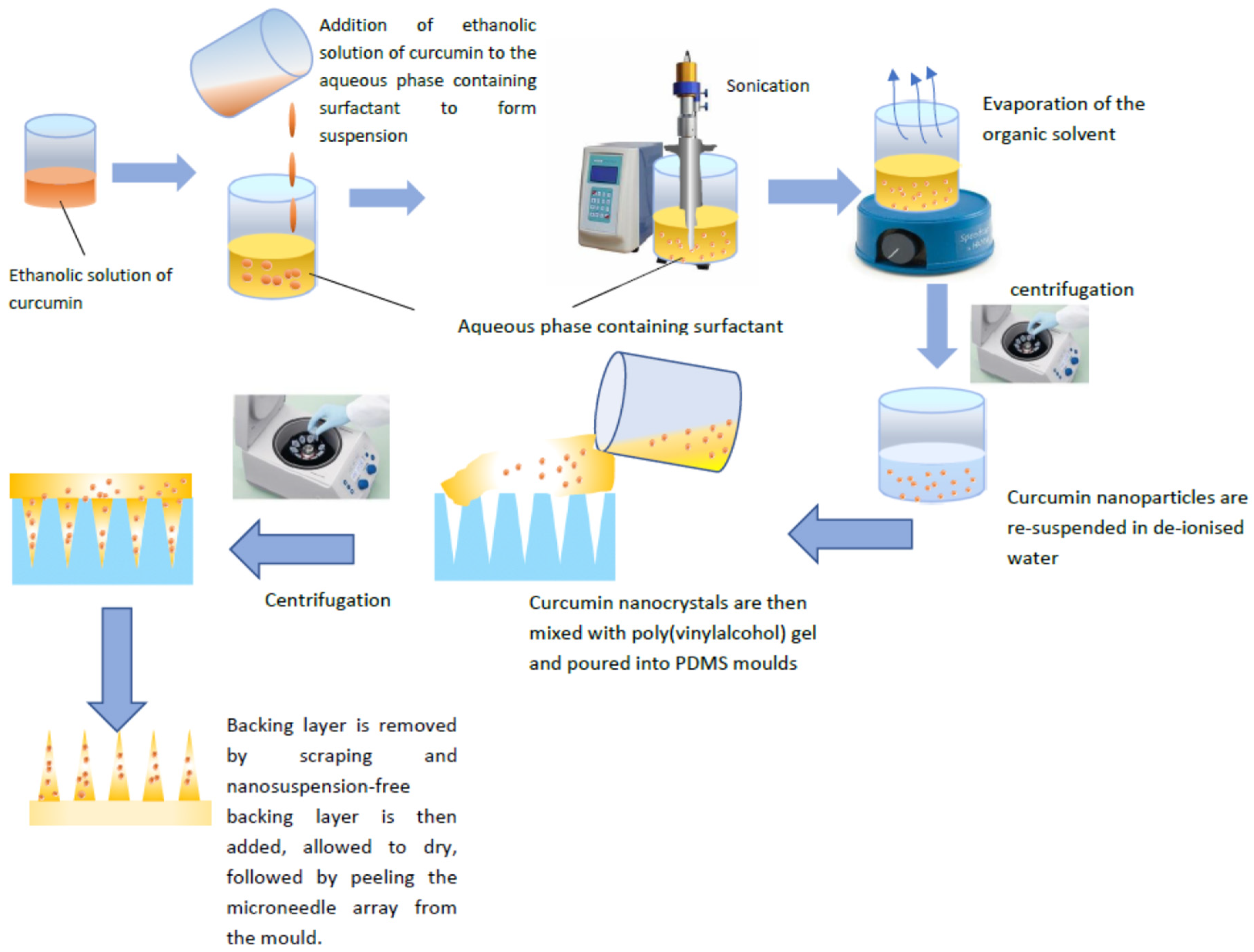 Pharmaceutics 11 00308 g001 Pharmaceutics 11 00308 g001