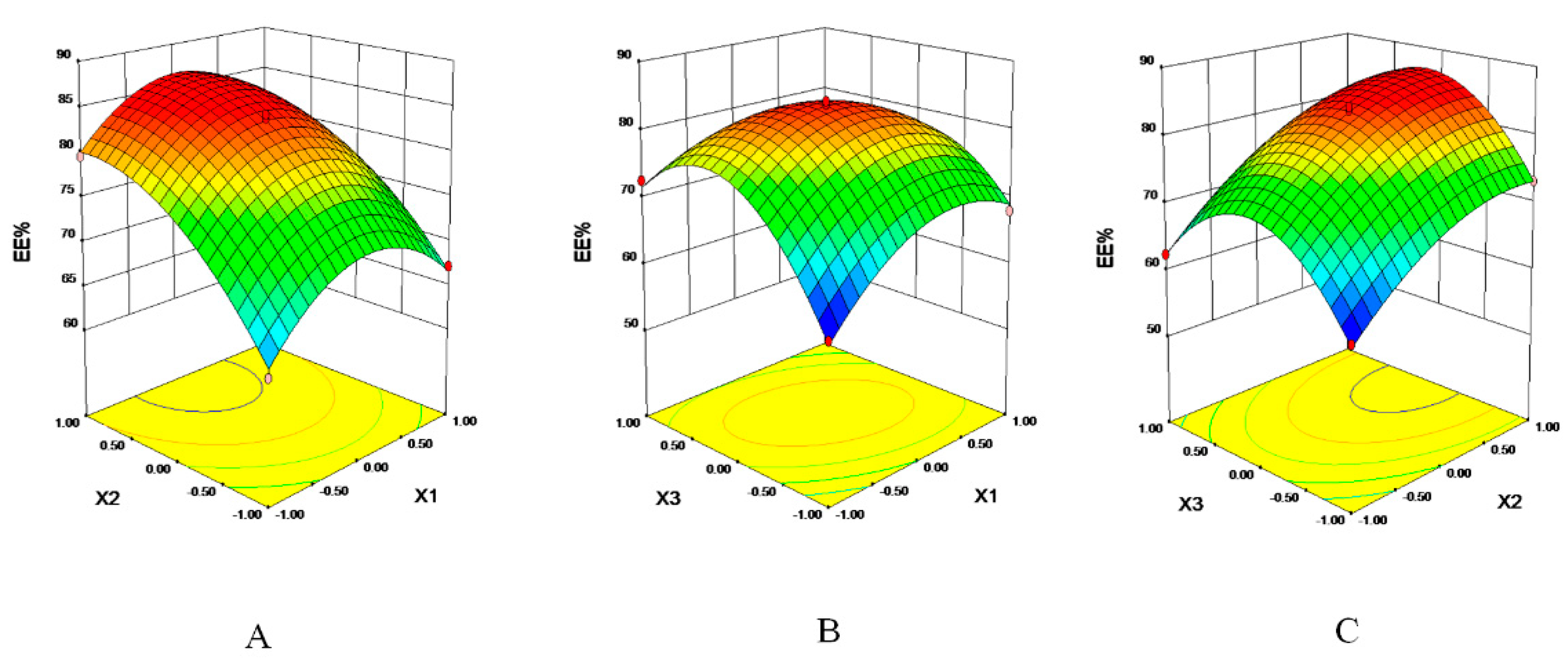 Pharmaceutics 11 00311 g001