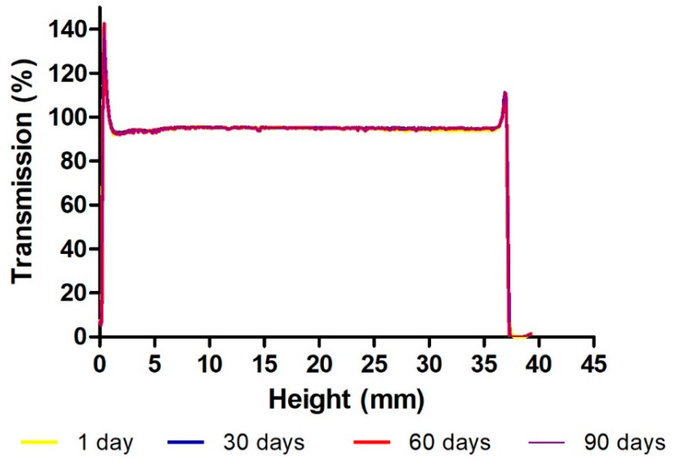 Pharmaceutics 11 00312 g003
