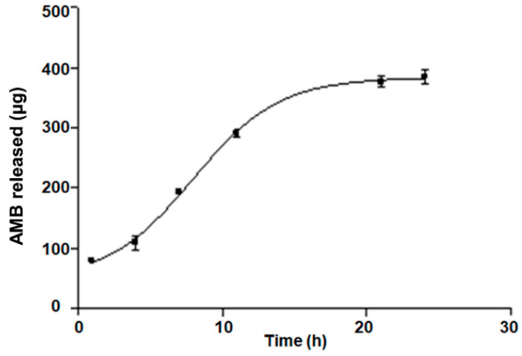 Pharmaceutics 11 00312 g006