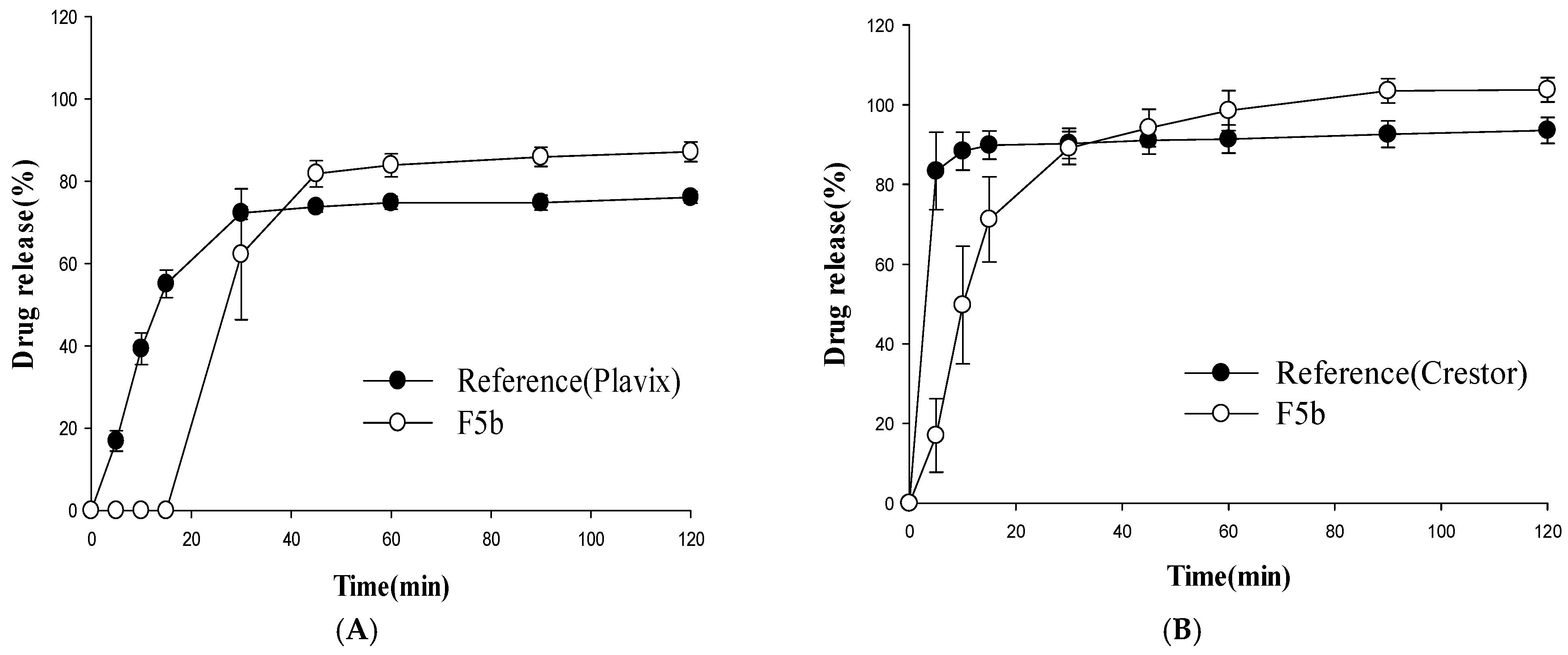 Pharmaceutics 11 00313 g005