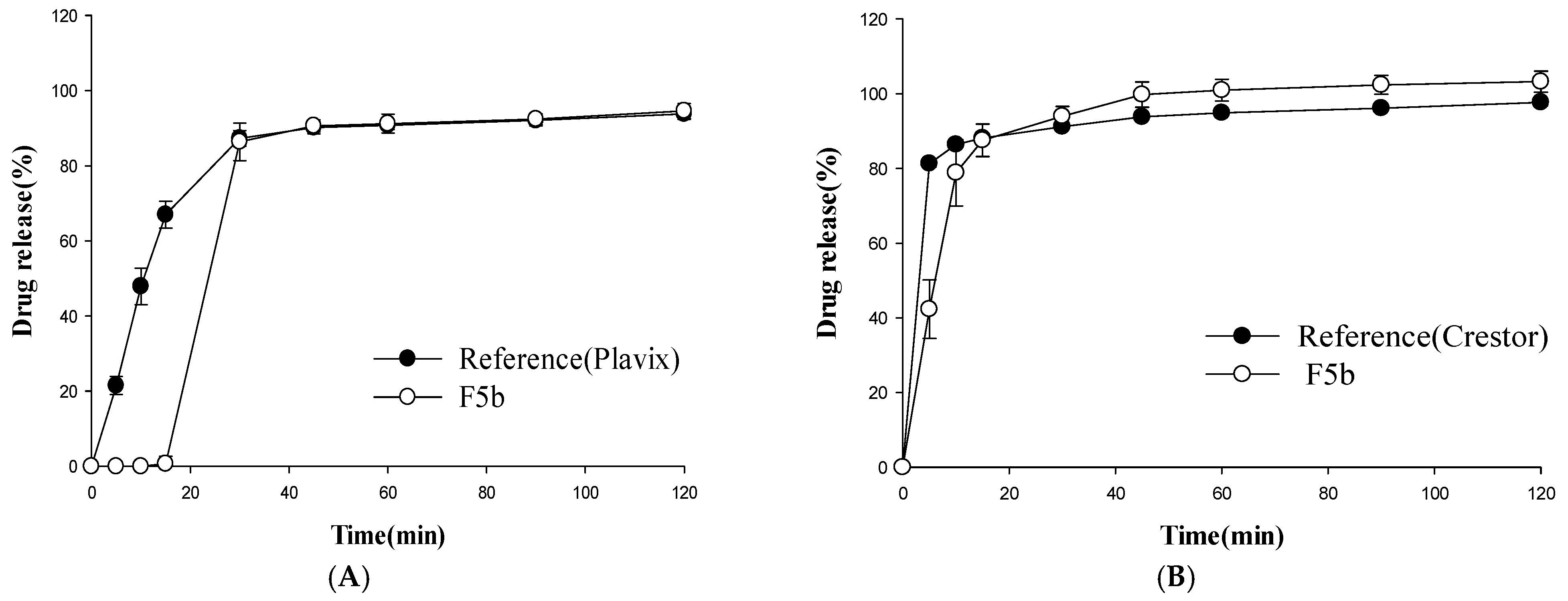 Pharmaceutics 11 00313 g007