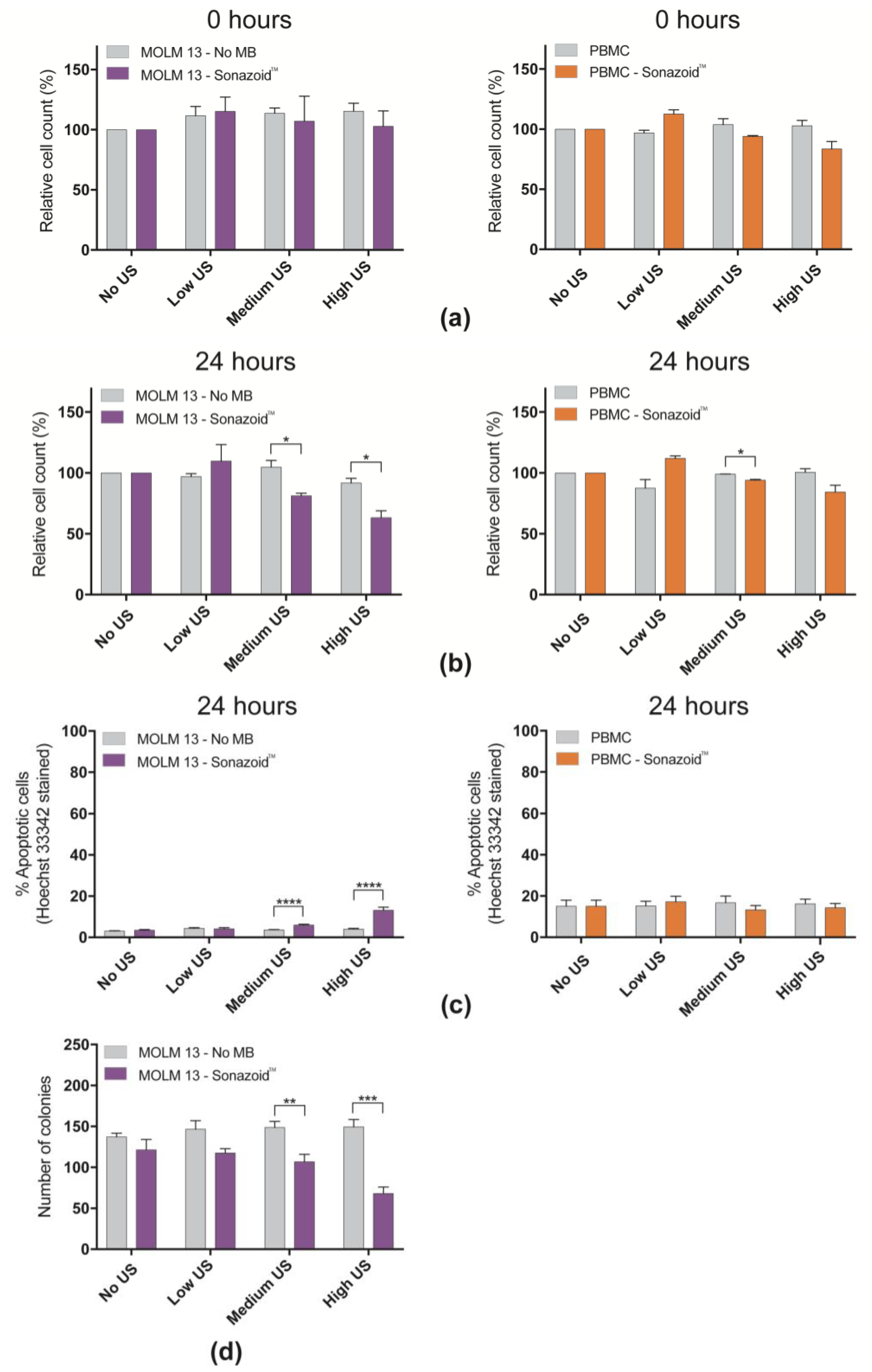 Pharmaceutics 11 00319 g004