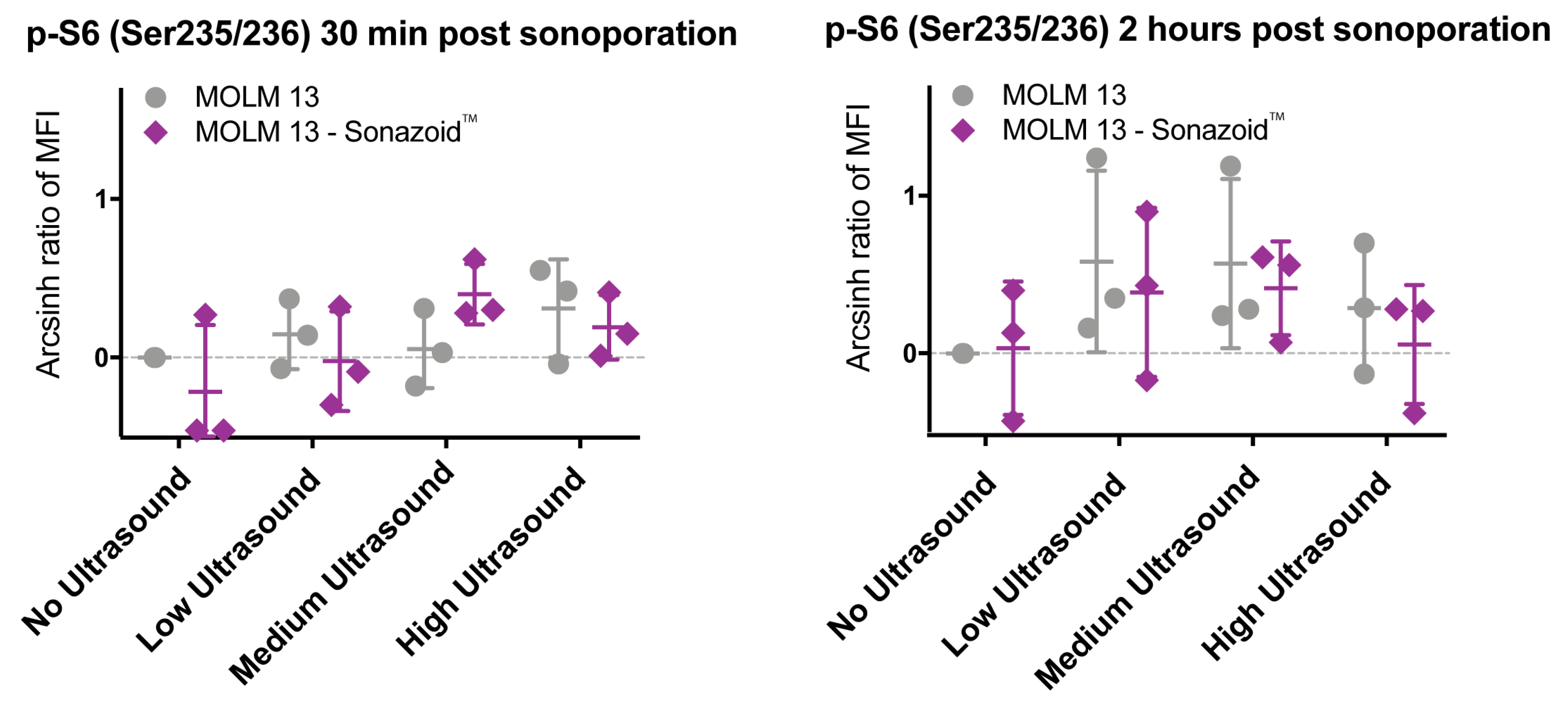 Pharmaceutics 11 00319 g007
